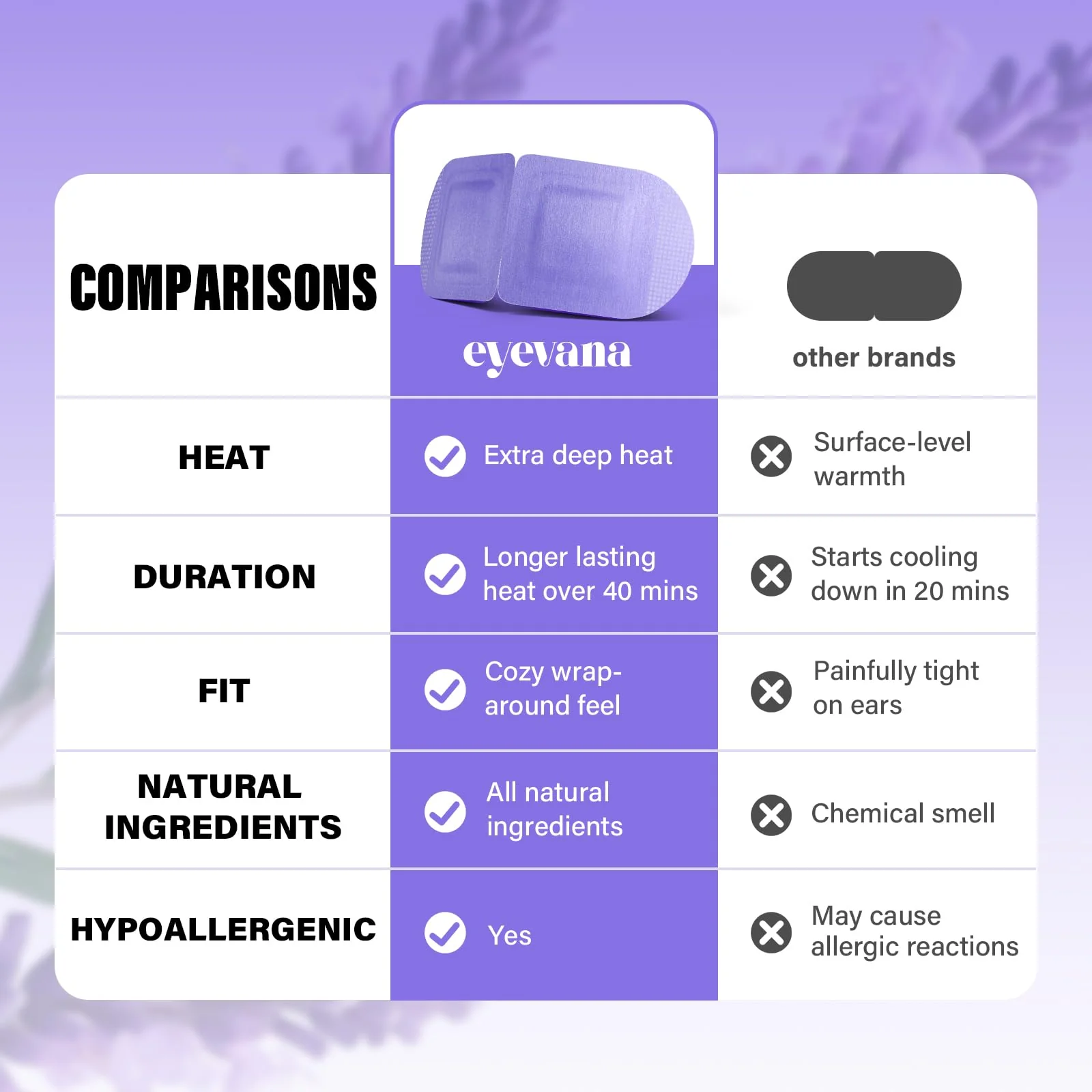 eyevana, 16 Packs Steam Eye Mask, Extra Deep Heat for Dry Eyes, Fast Relief for Irritation, Stye, Puffy Sensitive Eyes and Eye Strain, Disposable Self Heating Warm Compress (Ultra-Soft Lavender) - Image 4