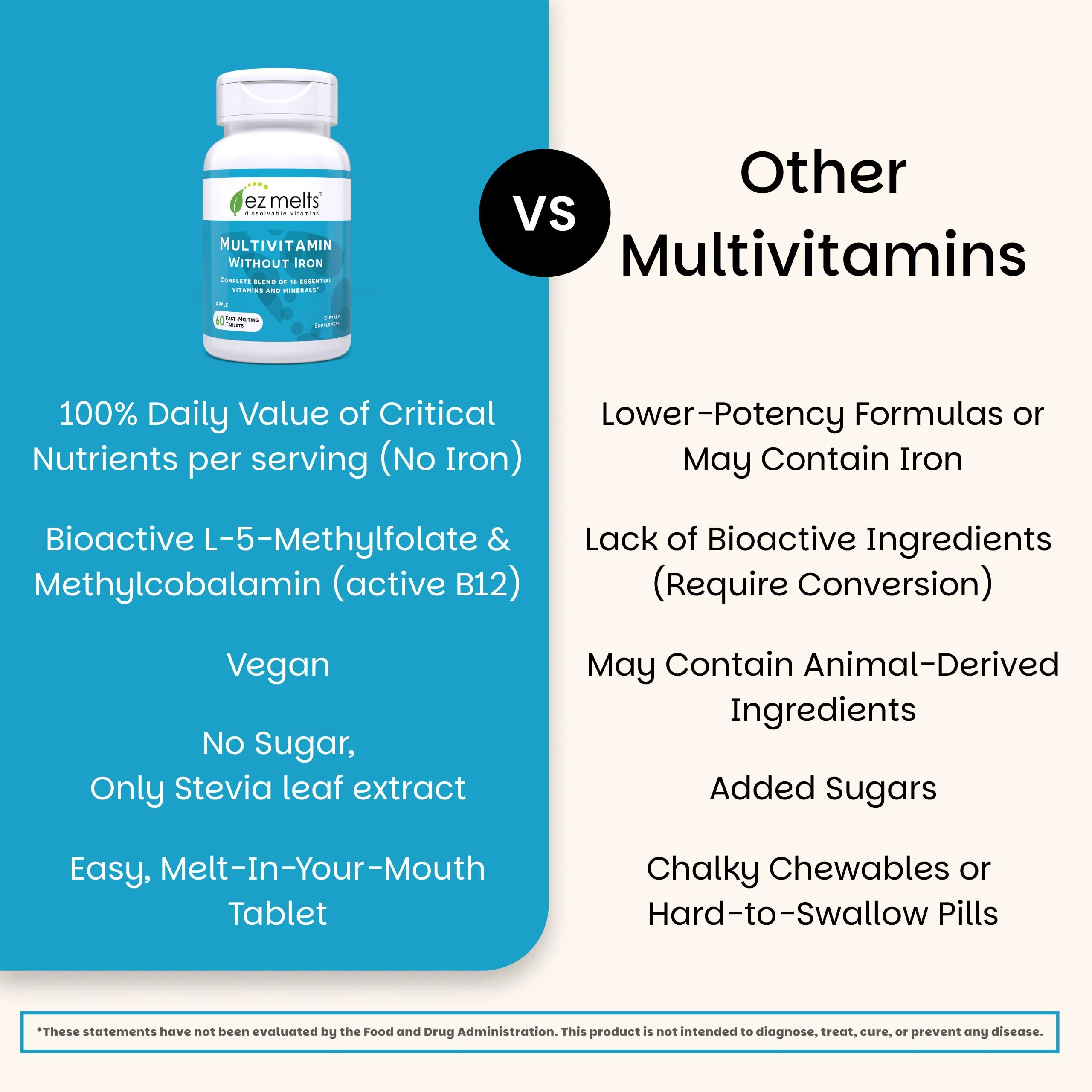 EZ Melts Multivitamin Without Iron - Daily Supplement with 18 Vitamins & Minerals - Contains Vitamin C, Folate, Biotin & More - Non-GMO & Vegan - Apple - 60 Dissolvable Tablets (30 Servings) - Image 5