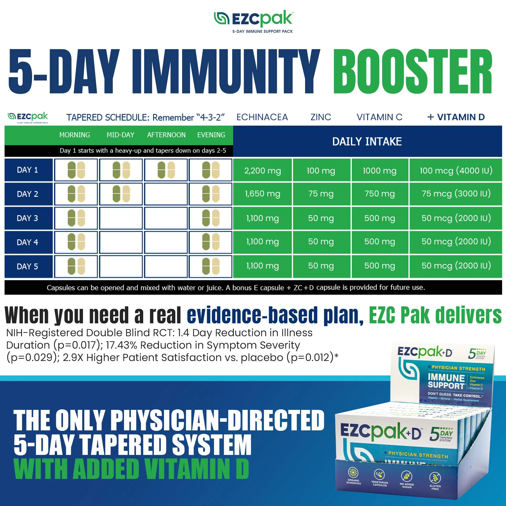 EZC Pak 5-Day Immune System Booster with Echinacea, Vitamin C, Zinc & Vitamin D - Tapered Immune Support Supplement for Adults - Supports Immunity, Easy Travel-Size Supplement Pack - (Pack of 6) - Image 7