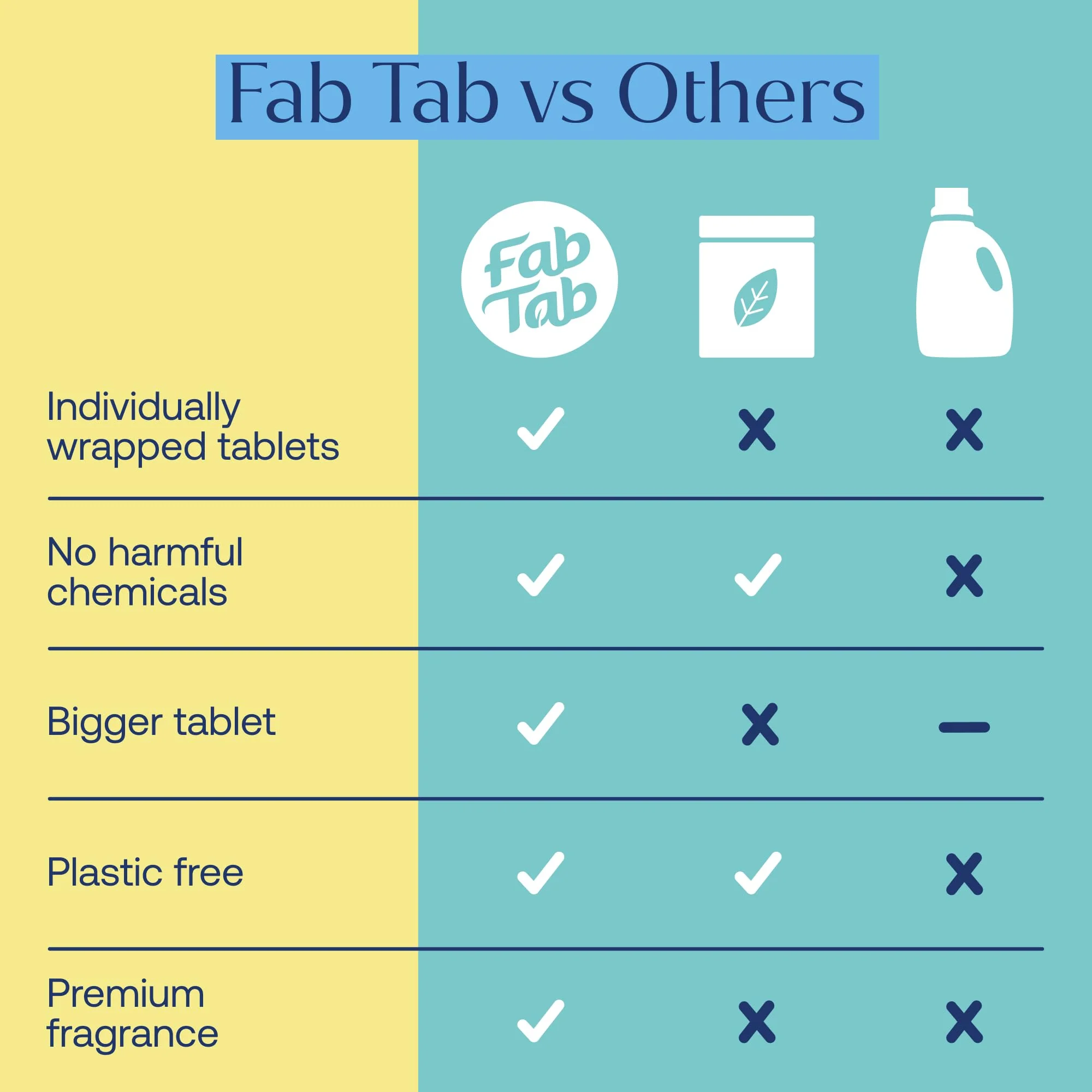 Fab Tab Bowl Cleaning Tablets - Drop-In Formula Removes Rust & Lime Buildup, Lemon Eucalyptus Scent, Septic System Compatible, Individually Wrapped - Image 2