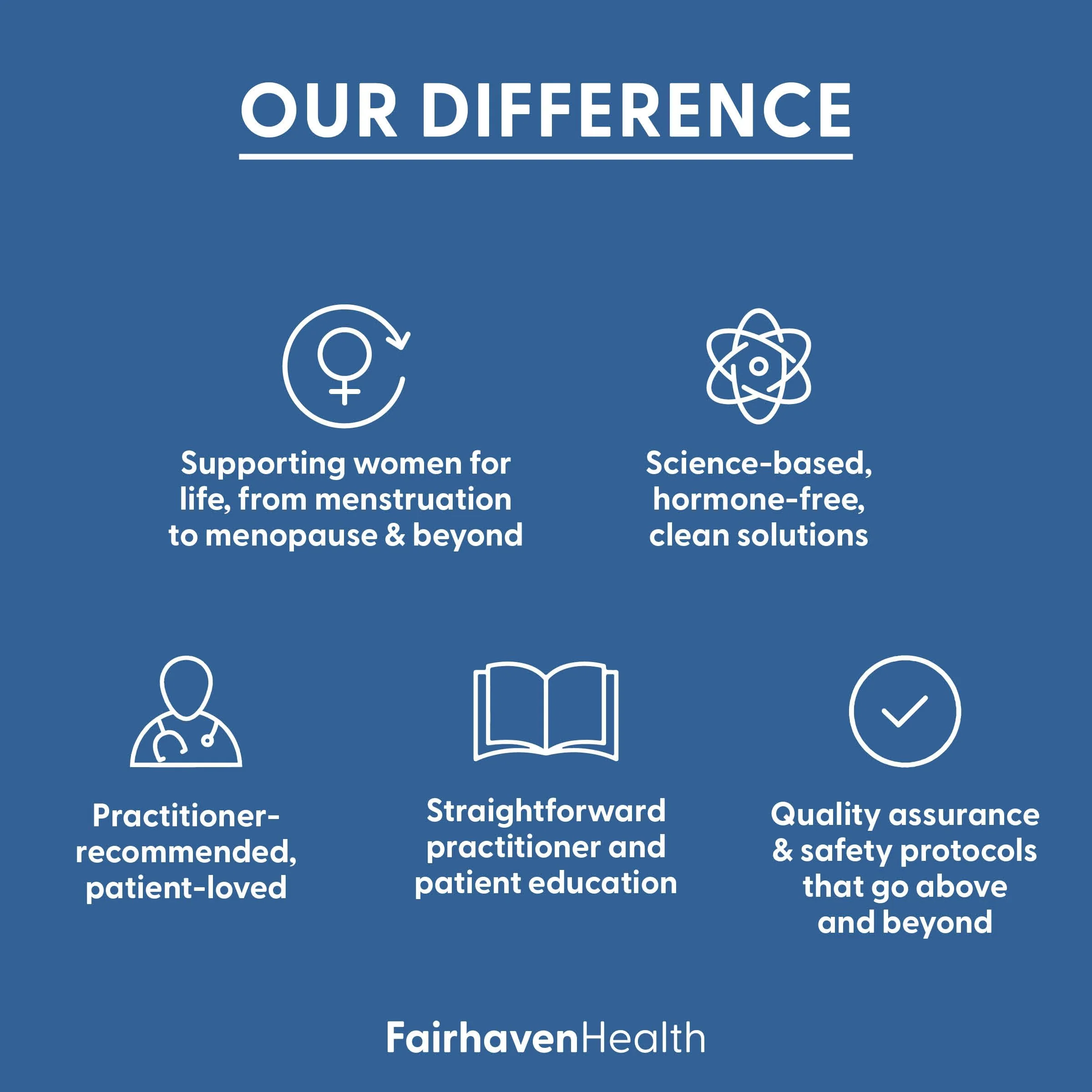 Fairhaven Health FH Pro for Men | Clinically Studied Premium Prenatal Fertility Supplements for Men | Male Fertility Supplements | Count and Motility Support Pre-Conception for Him | 180 Capsules - Image 4