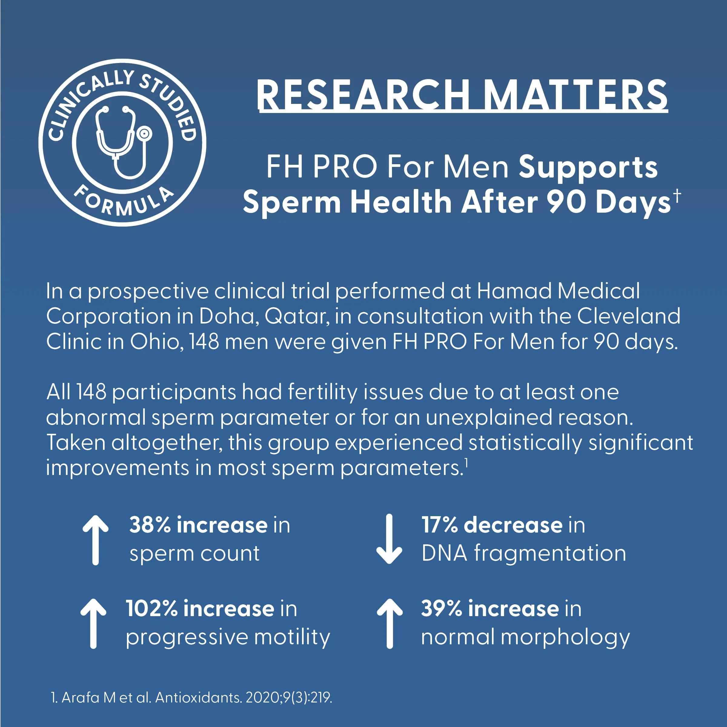 Fairhaven Health FH Pro for Men | Clinically Studied Premium Prenatal Fertility Supplements for Men | Male Fertility Supplements | Count and Motility Support Pre-Conception for Him | 180 Capsules - Image 6