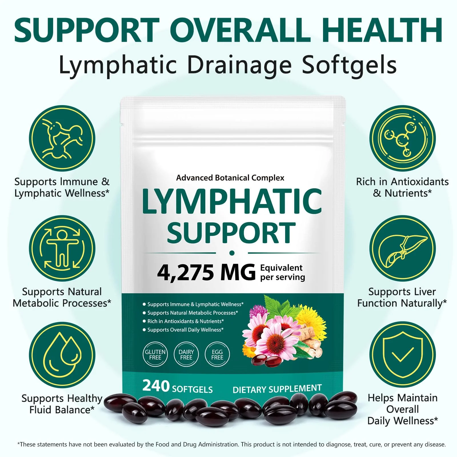 FANSHI Lymphatic Drainage Supplements 240 Softgels | Herbal Blend with Echinacea, Dandelion & Burdock Root | Promotes Healthy Circulation & Fluid Balance | Supports Overall Daily Wellness - Image 8