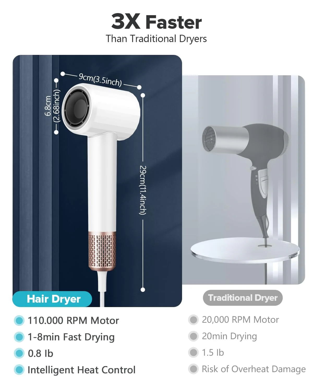 FENTGO Negative Ionic High Speed Hair Dryer, Professional Brushless Blow Dryer with Diffuser and Nozzle for Fast Drying, 2 Speeds & 4 Temps Thermo-Control, Lightweight & Quiet for Home & Travel - Image 7