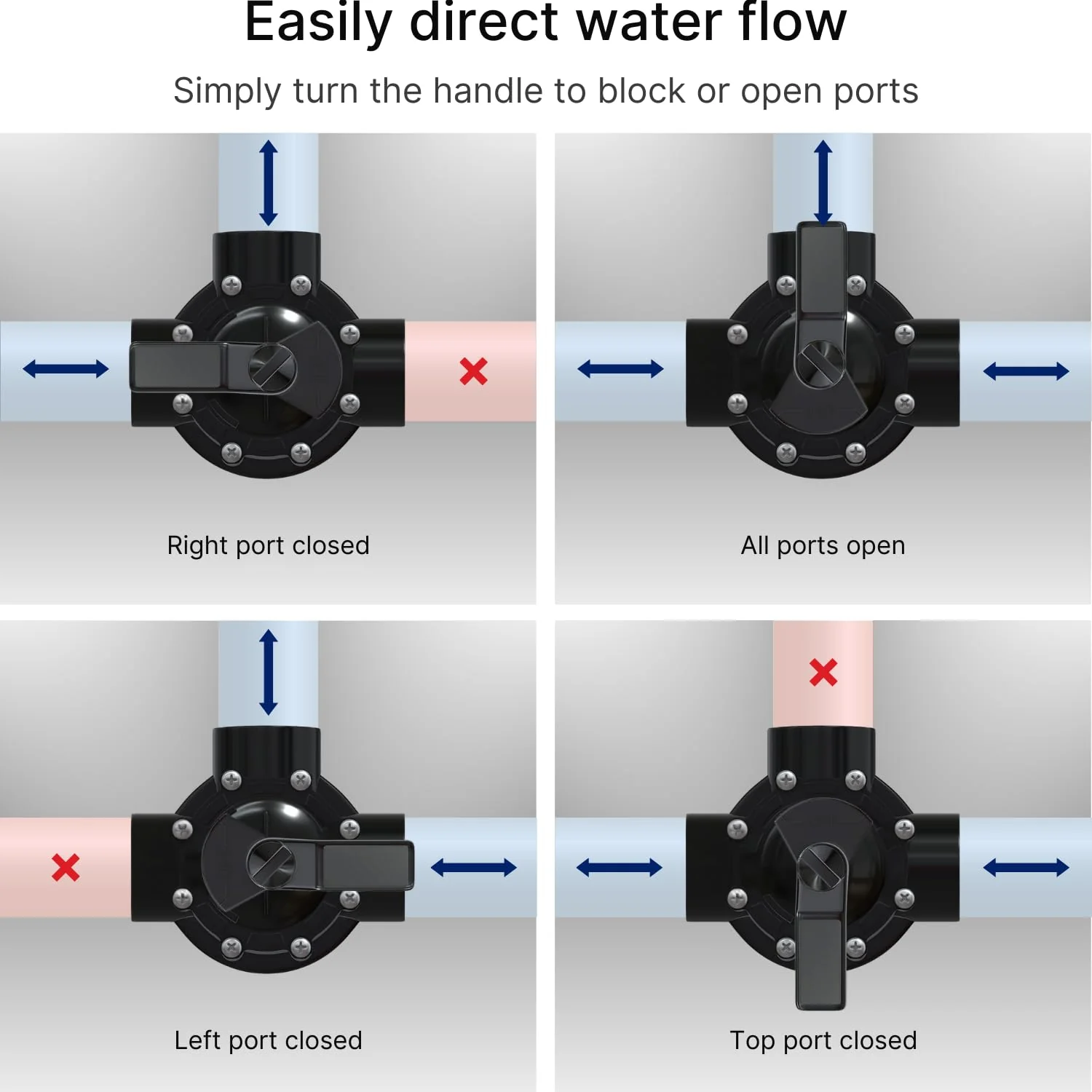 FibroPool Swimming Pool Diverter Valve - 1 1/2 Inch - 3 Way - Positive Seal & Non Lube Replacement Valve for Pools and Spas Black - Image 2