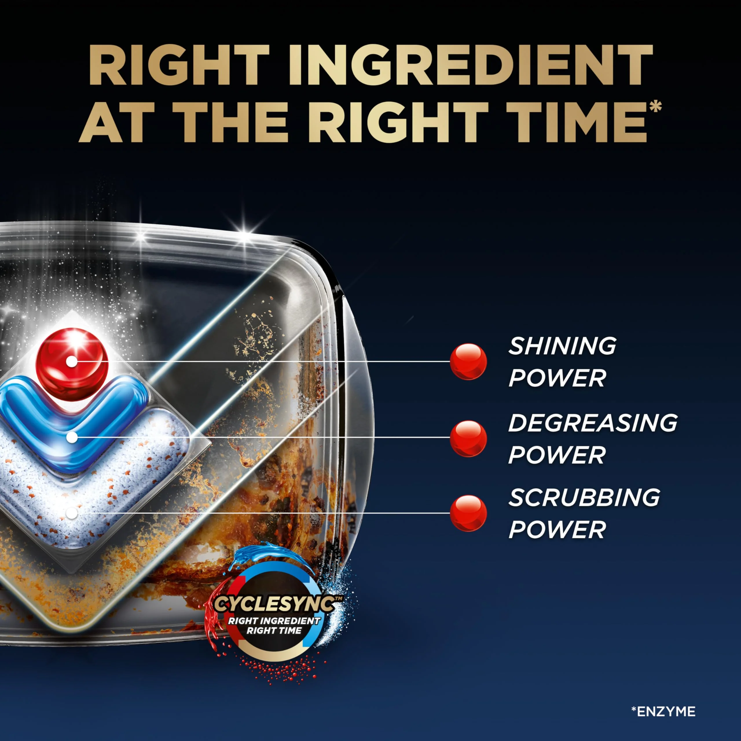 Finish Ultimate Infinity Shine Dishwasher Pods, No Pre-Rinse Dishwasher Detergent Soap Removes Burnt-On Stain, with Protector Shield & CycleSync Technology, Degreasing & Scrubbing Power, 62 Count - Image 3