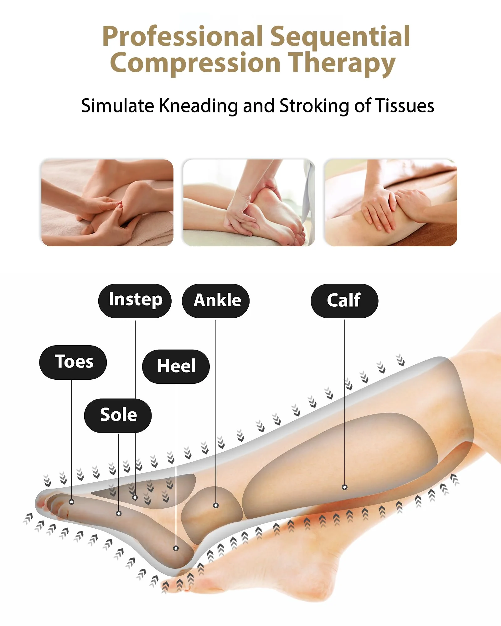FIT KING Air Compression Leg Massager, Pneumatic Compression Boots for Circulation & Pain Relief, Swelling, Edema, RLS - Foot and Calf Massager Gift for Mom Wife - Image 5