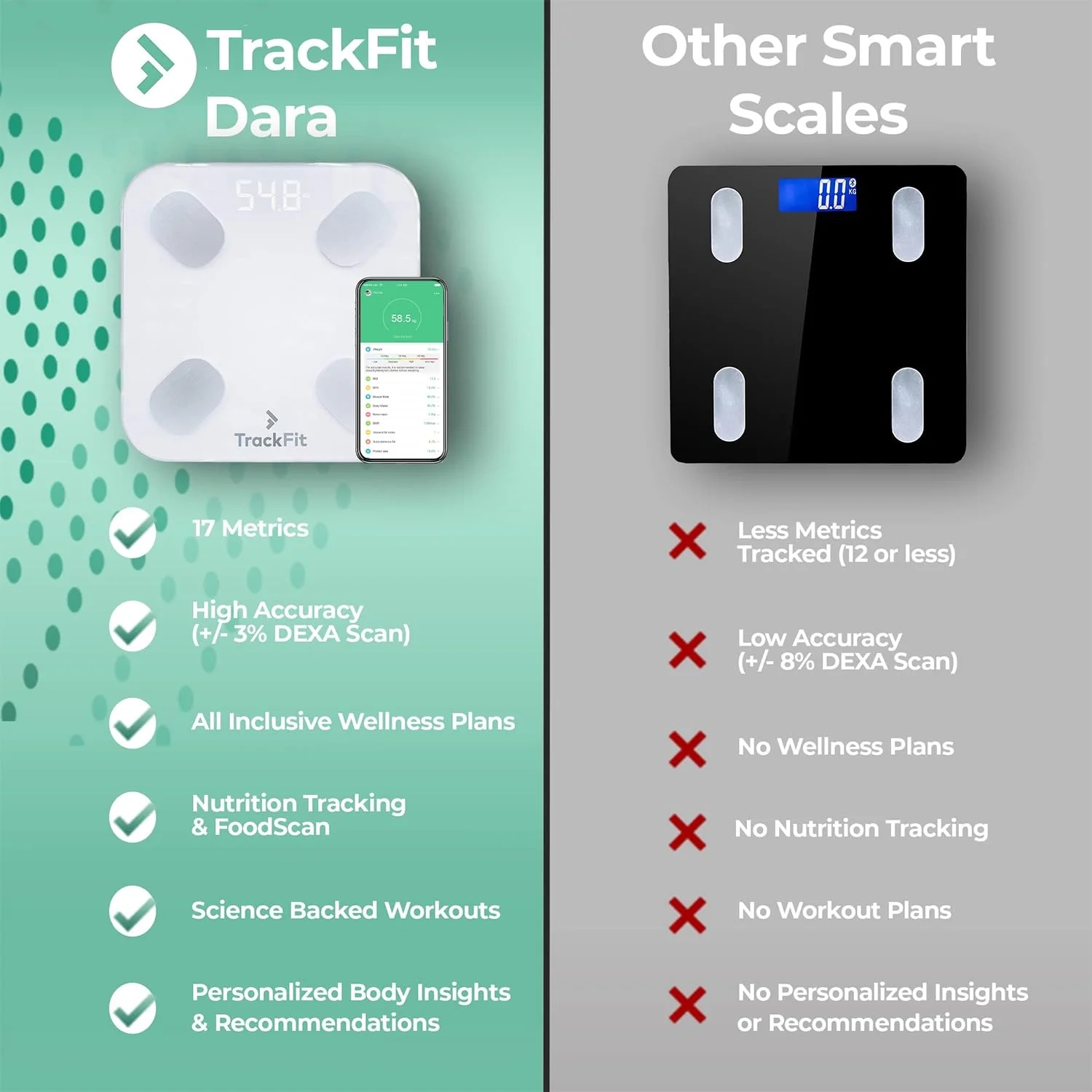 FitTrack Dara Smart BMI Digital Scale - Measure Weight and Body Fat - Most Accurate Bluetooth Glass Bathroom Scale (White) - Image 3