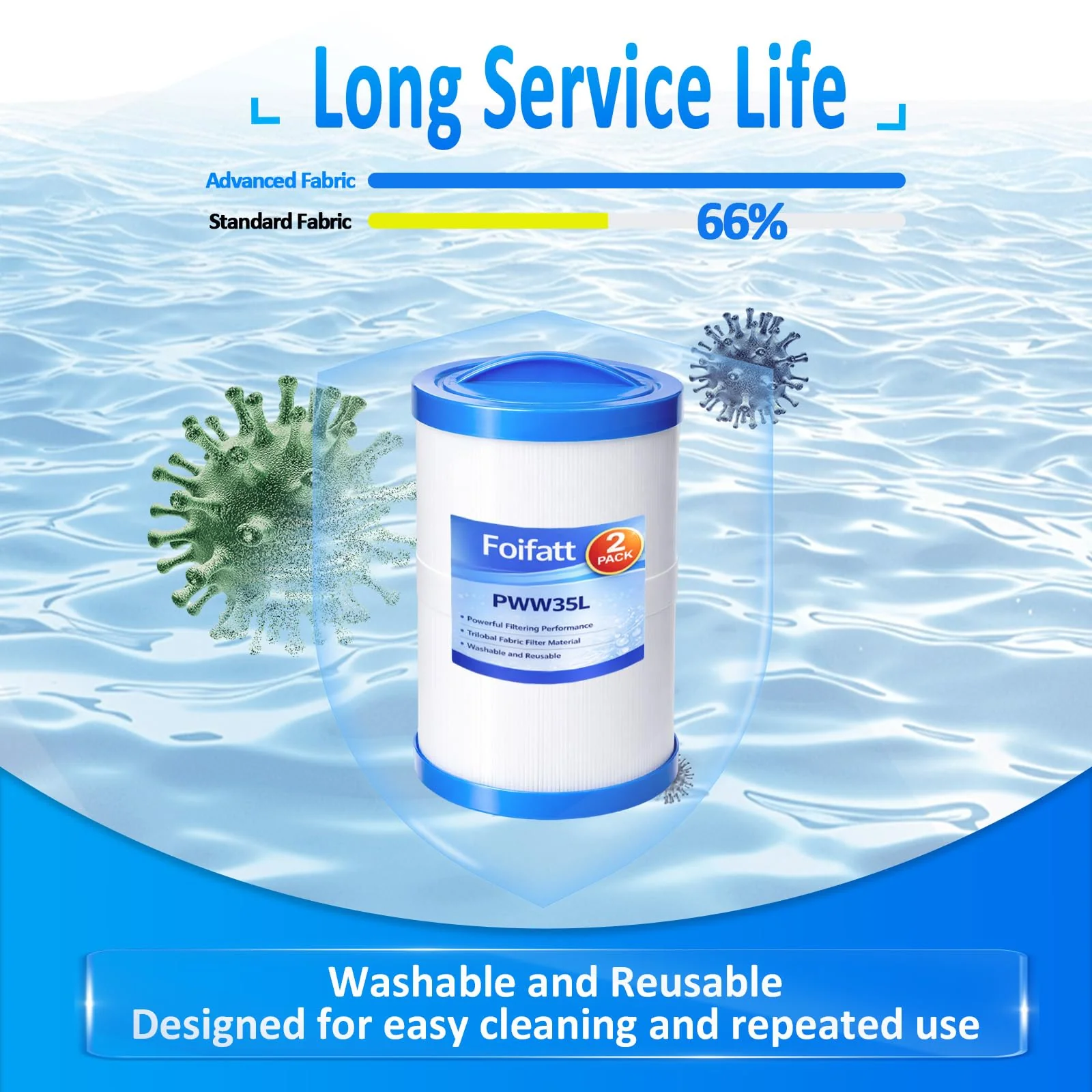 Foifatt PWW35L Hot Tub Filter Cartridge Filter Compatible with Unicel 4CH-935 Waterway 817-4035 Teleweir 35 SF, Pool & Spa Filter, 2 Pack - Image 6