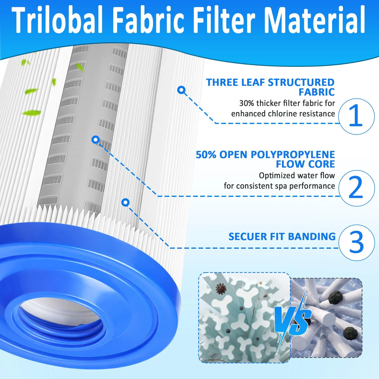 Foifatt PWW35L Hot Tub Filter Cartridge Filter Compatible with Unicel 4CH-935 Waterway 817-4035 Teleweir 35 SF, Pool & Spa Filter, 2 Pack - Image 7