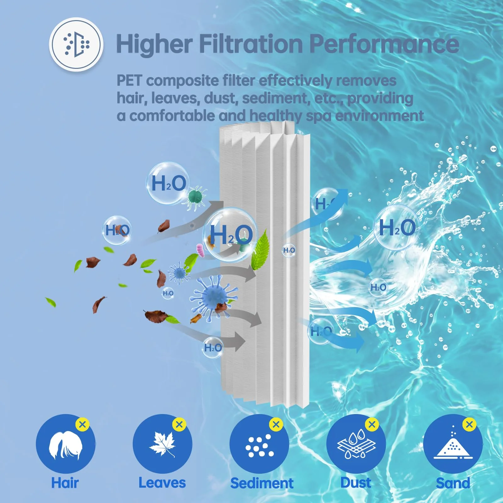 FOIRCEADAL C1200 Pool Filter Cartridge Compatible with Hayward CX1200RE, Unicel C-8412, Ultra-B2, Pleatco PA120, Filbur FC-1293, Clearwater II 125, Waterway Pro Clean 125, 120 Sq. Ft Replacement 1Pack - Image 7