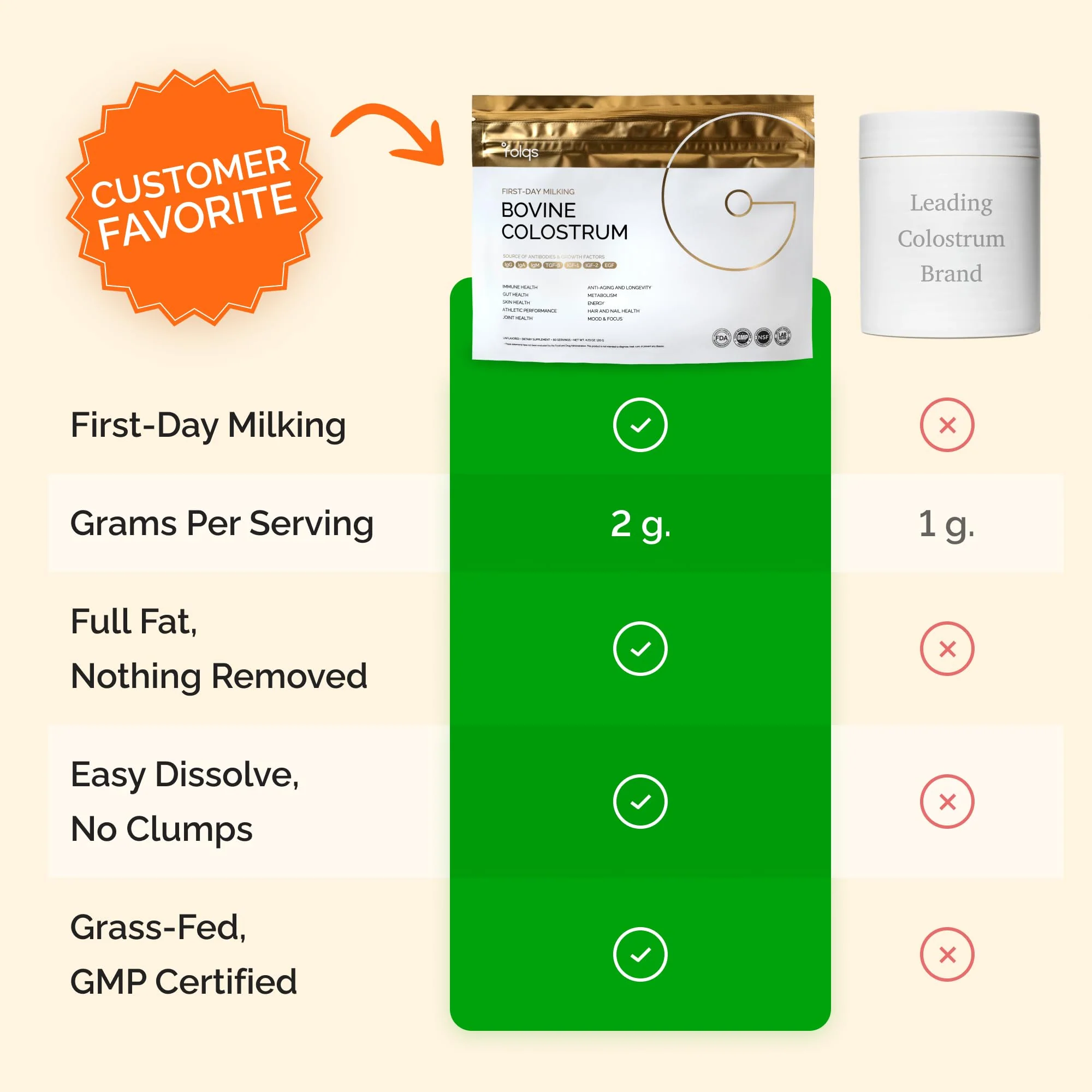 Folqs Bovine Colostrum Powder – First-Day Milking for Immune & Gut Support – 60 Servings – Supports Skin & Tissue Health – Made in USA - Amino Acids, Vitamins, Minerals – Kosher - Sustainably Sourced - Image 3