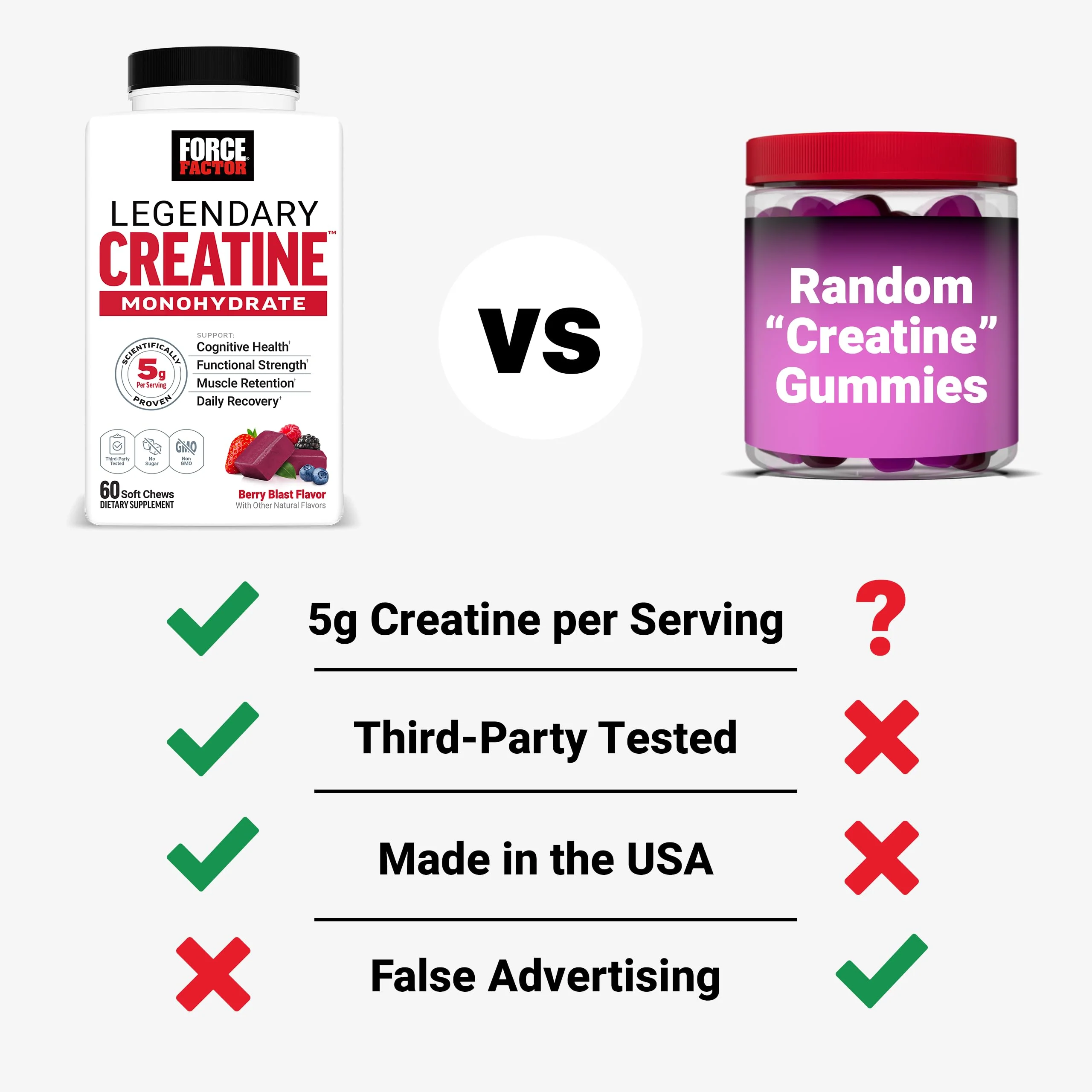 Force Factor Legendary Creatine Chews, 5g Creatine Monohydrate, Build Muscle, Improve Strength & Recovery, Support Memory & Cognitive Function, Sugar Free, Berry Blast, 60 Soft Chews - Image 7