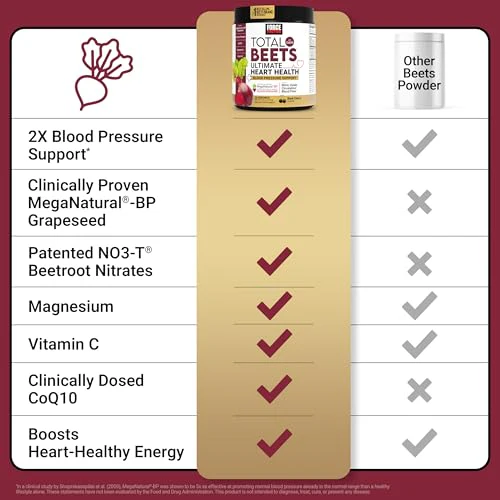 Force Factor Total Beets Ultimate Heart Health Blood Pressure Support with CoQ10, Beet Root Powder, Grape Seed Extract, Blood Pressure Supplement for Circulation, Black Cherry, 30 Servings - Image 4