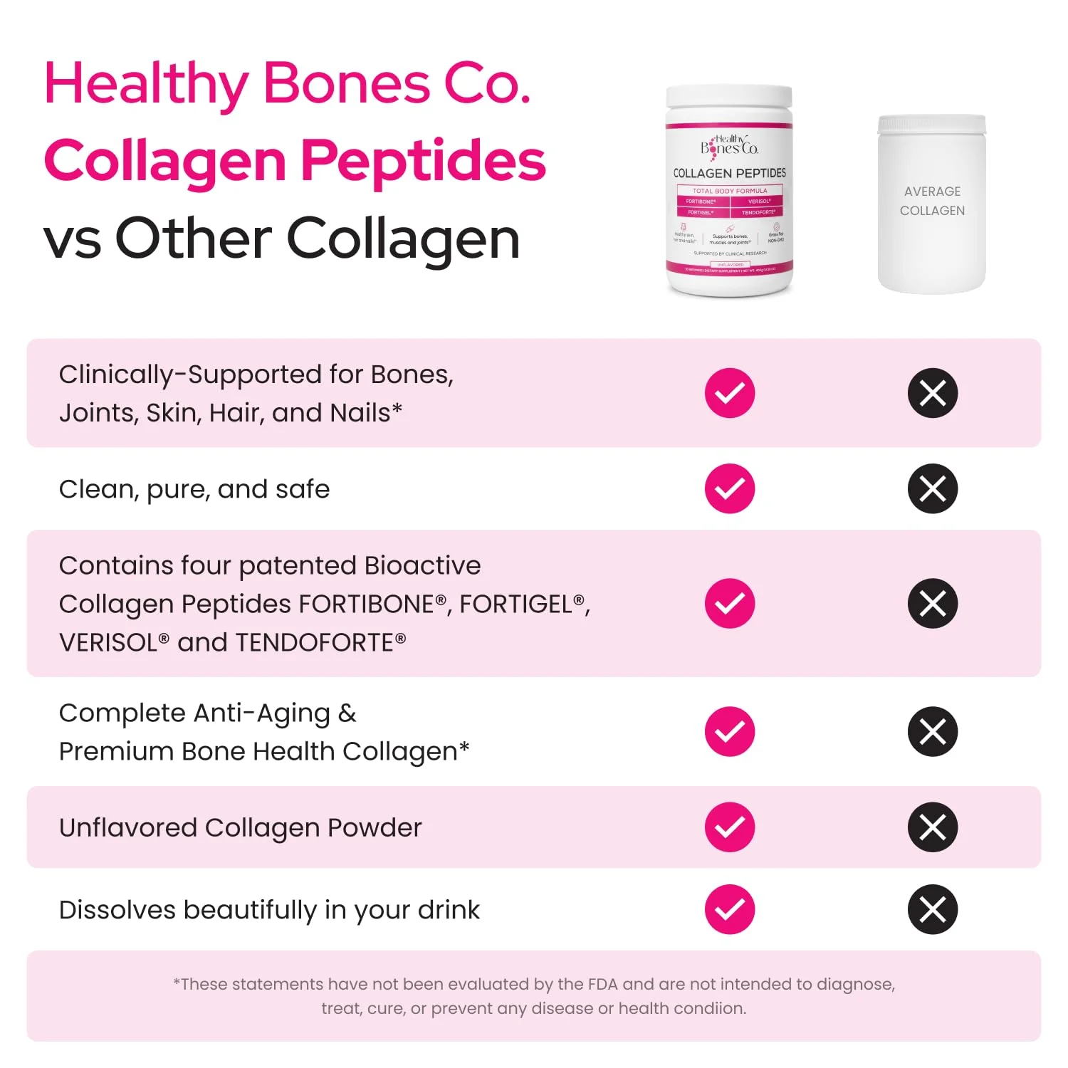 FORTIBONE® Premium Bone Health Collagen Peptides w/FORTIGEL®, VERISOL® & TENDOFORTE®, Clinically-Supported for Bones, Joints Skin Hair Nails, Hydrolyzed Collagen, Anti-Aging Formula (30 Servings) - Image 7