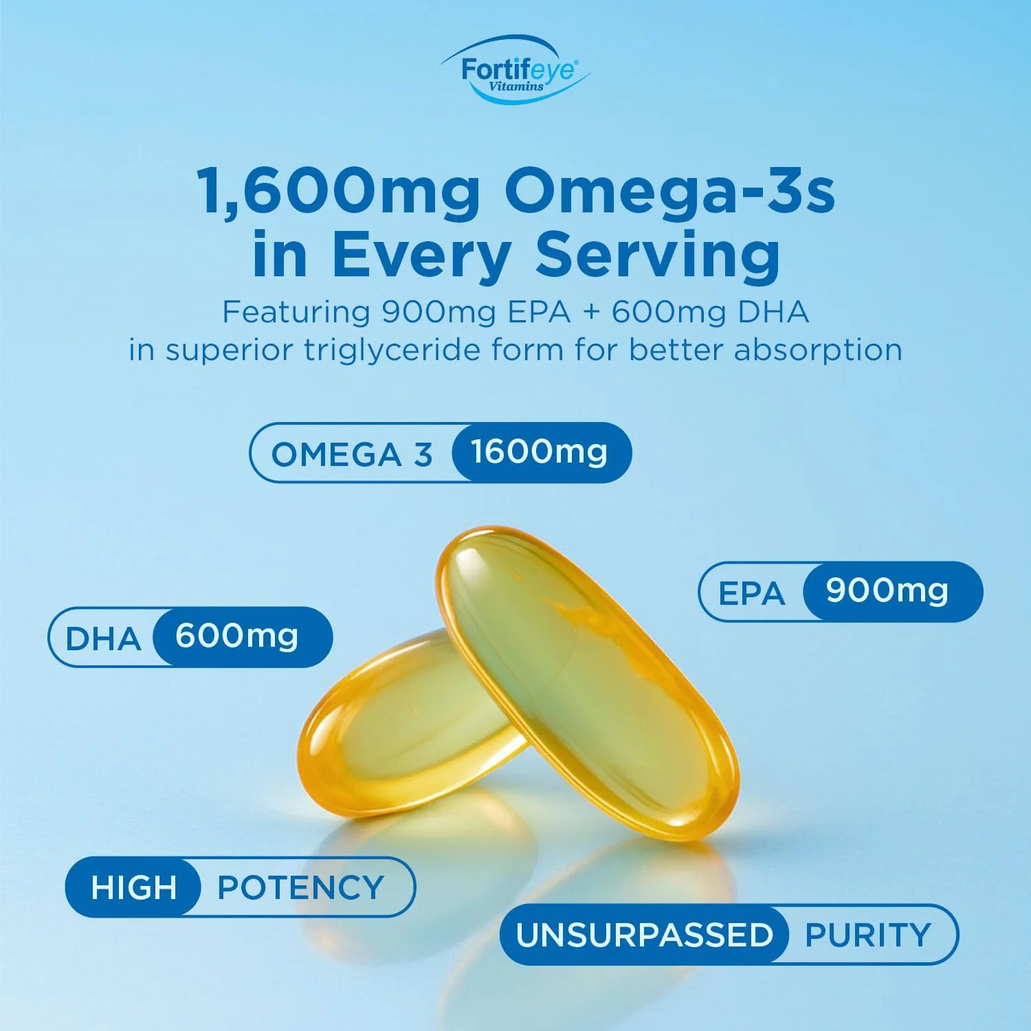 Fortifeye Omega 3 Fish Oil 180Count 1600 mg Made in Norway - High Potency rTG Form Supplement with EPA & DHA, Triple Strength Fish Oil Softgels for Men Women, No Fishy Aftertaste, Natural Lemon Flavor - Image 4