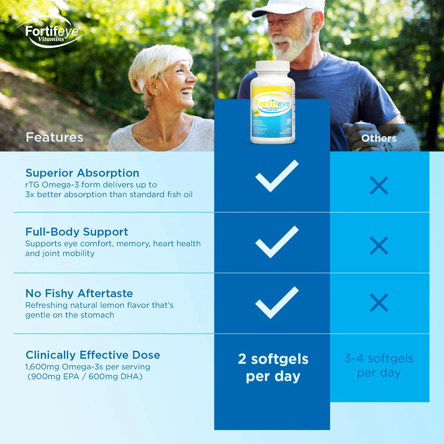 Fortifeye Omega 3 Fish Oil 180Count 1600 mg Made in Norway - High Potency rTG Form Supplement with EPA & DHA, Triple Strength Fish Oil Softgels for Men Women, No Fishy Aftertaste, Natural Lemon Flavor - Image 7