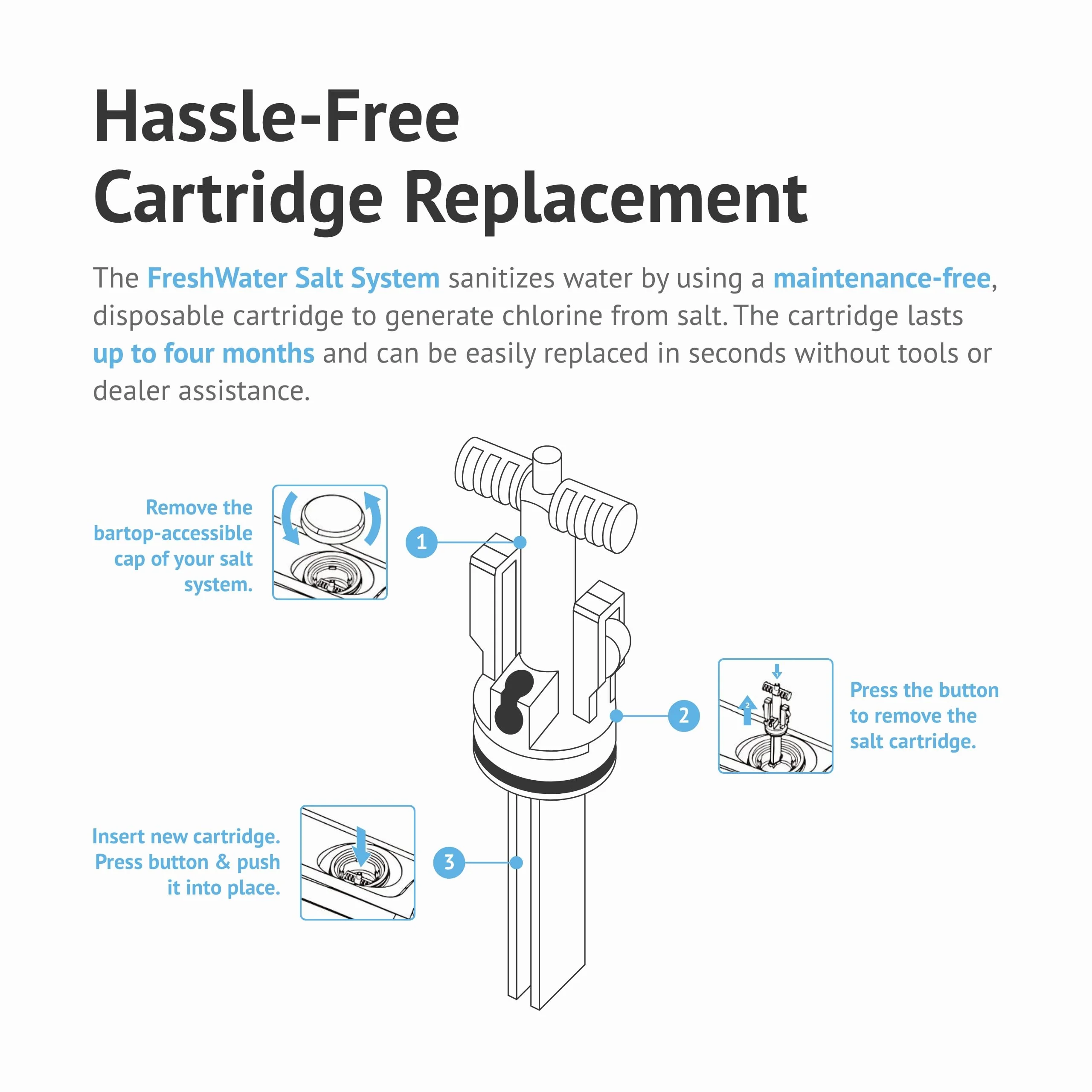 FreshWater Salt System Cartridge - Water Treatment Replacement Cartridge for Spas & Hot Tubs - Easy Maintenance - Supports Natural-Feeling Water to Help Prevent Dry Eyes & Itchy Skin (3 Pack) - Image 3