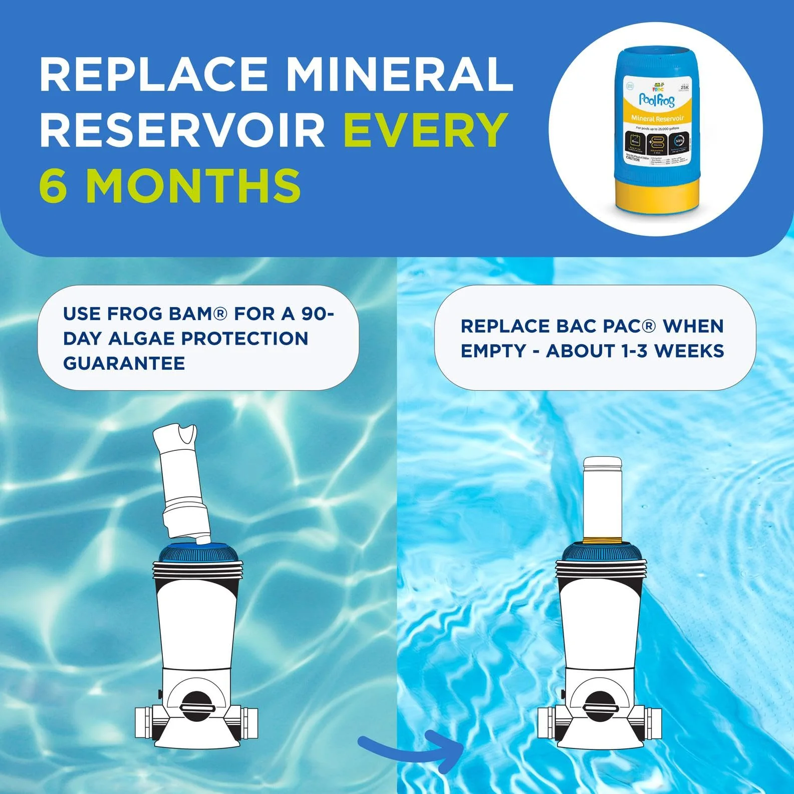 FROG Bac Pac Replacement Chlorine Cartridges for use with Pool FROG Model 5400 and 6100 Cyclers - Prefilled for Easy & Convenient Pool Sanitizing & Water Care - 3 Pack - Image 4