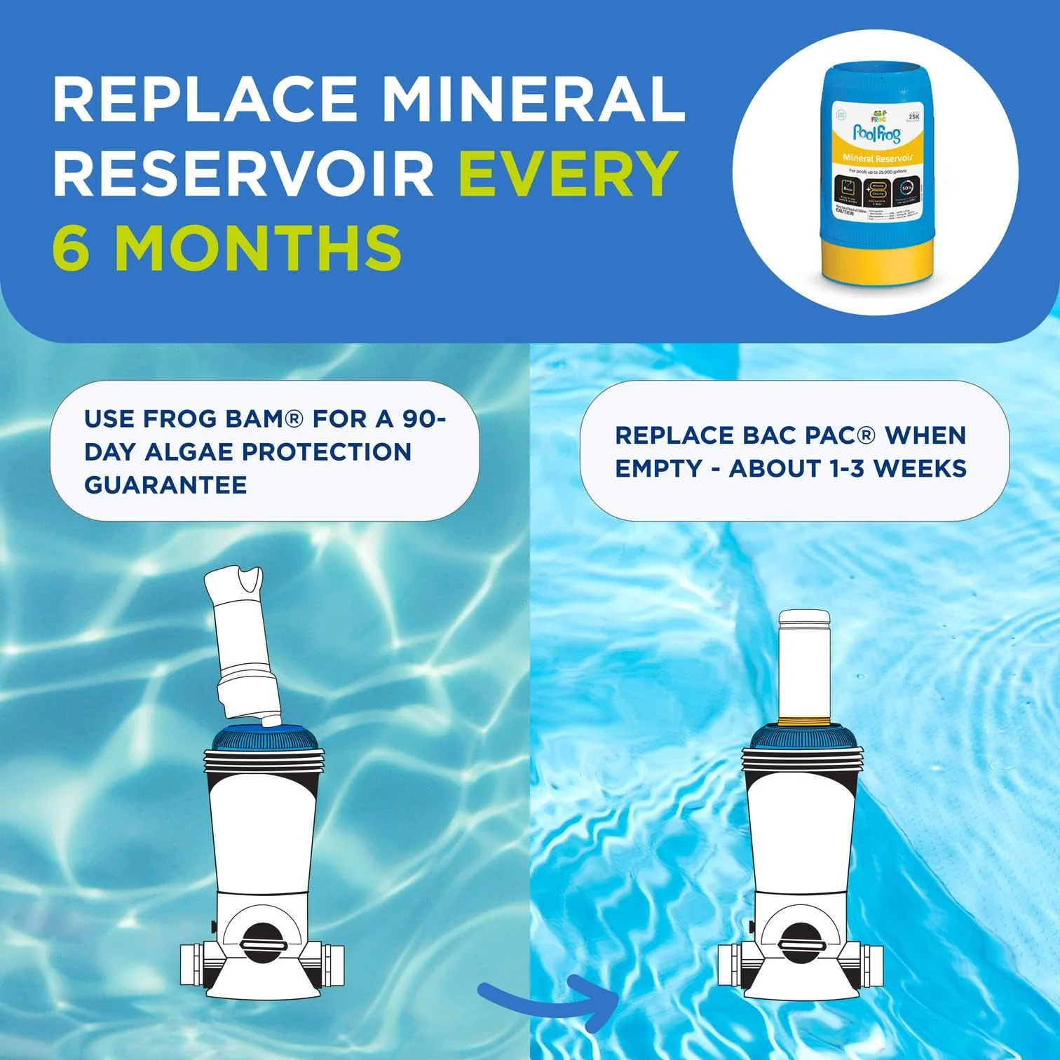 FROG Bac Pac Replacement Chlorine Cartridges for use with Pool FROG Model 5400 and 6100 Cyclers - Prefilled for Easy & Convenient Pool Sanitizing & Water Care - 6 Pack - Image 4