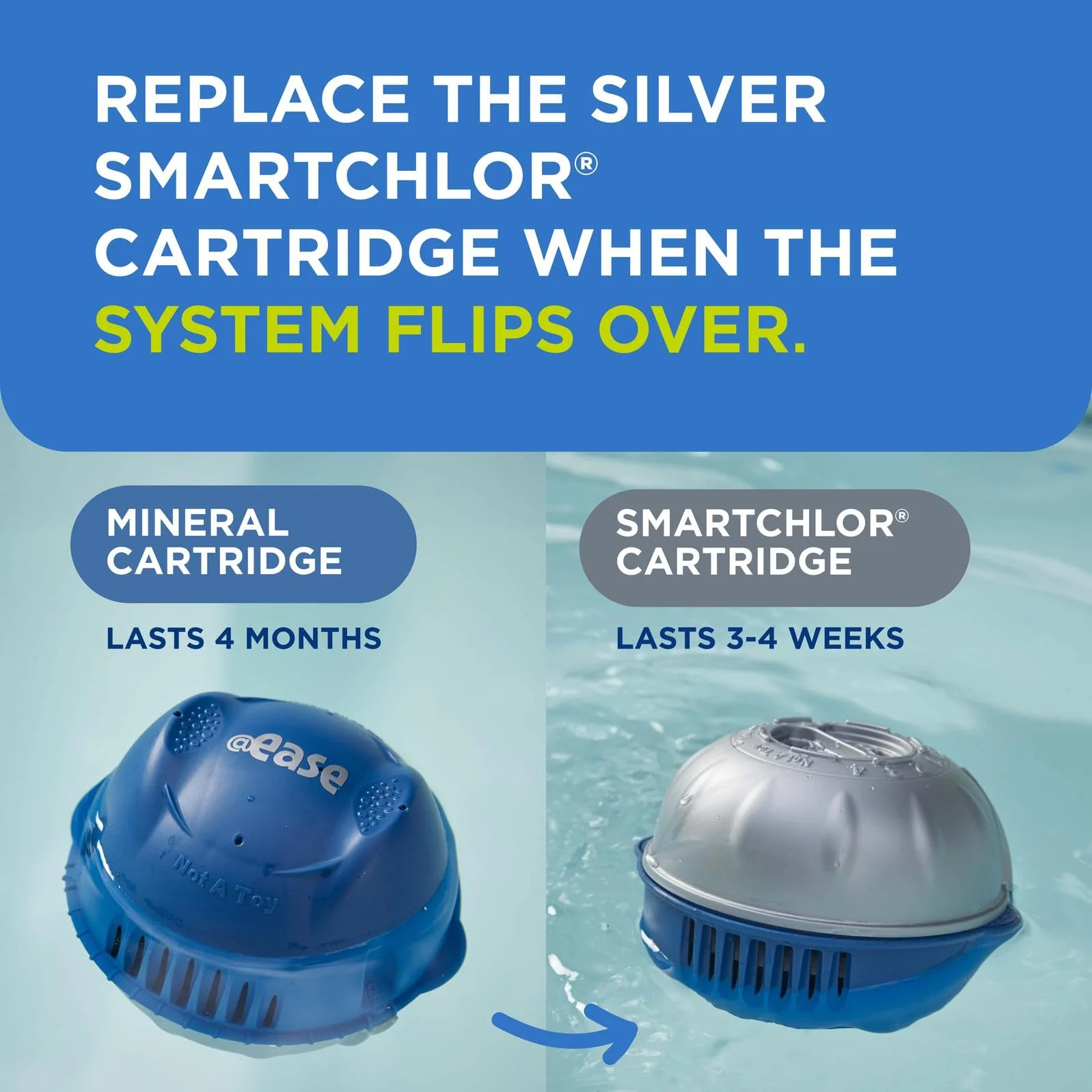 FROG @Ease Replacement SmartChlor Cartridge 3 Pack with 6 Pack of Maintain for use with Hot Tub FROG @Ease Floating System - Hot Tub Sanitizer System Supports Less Chlorine Use - Image 4
