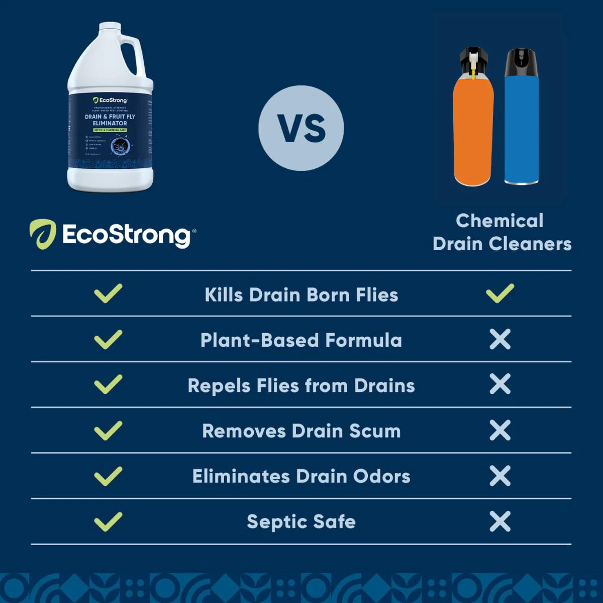Fruit Fly Drain Treatment | Drain Fly Eliminator | Eliminates Gnats, Sewer Flies and More - Works in All Drains - 256 Fl Oz - Image 3