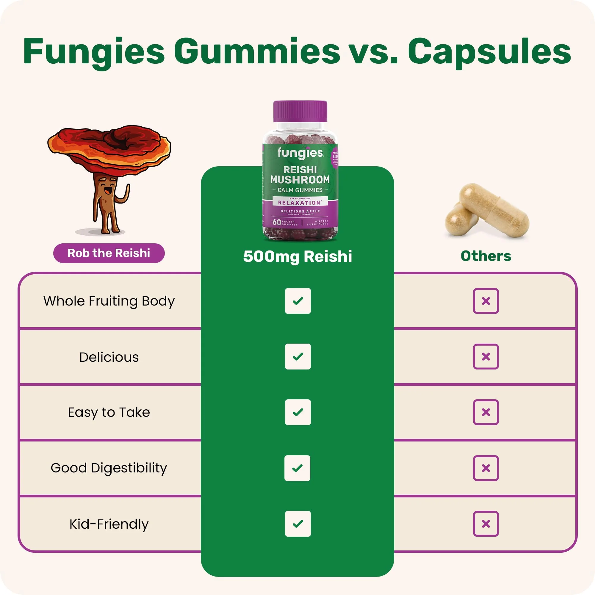 Fungies Reishi Mushroom Gummies, Delicious Apple Flavor - Mushroom Herbal Supplement Gummy for Adults Supports Immune Health, Relaxation & Healthy Aging - Calming Gummies for Sleep - 60 Servings - Image 6
