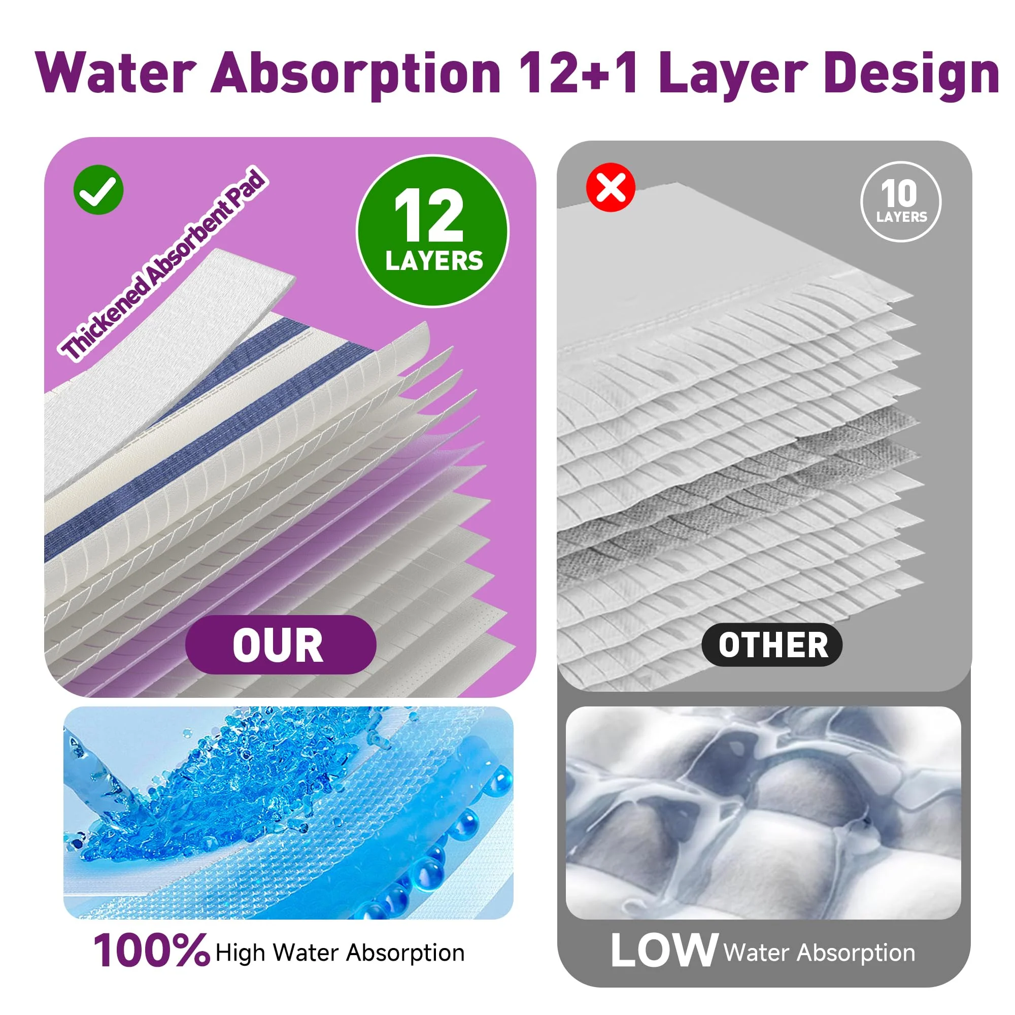 Funtin Power Mop Pads for Swiffer PowerMop, Unscented Disposable Mop Refills, Thickened Multi-Surface Replacement Mopping Pad, Dry & Wet Use for Floor Cleaning (40 Packs) - Image 7