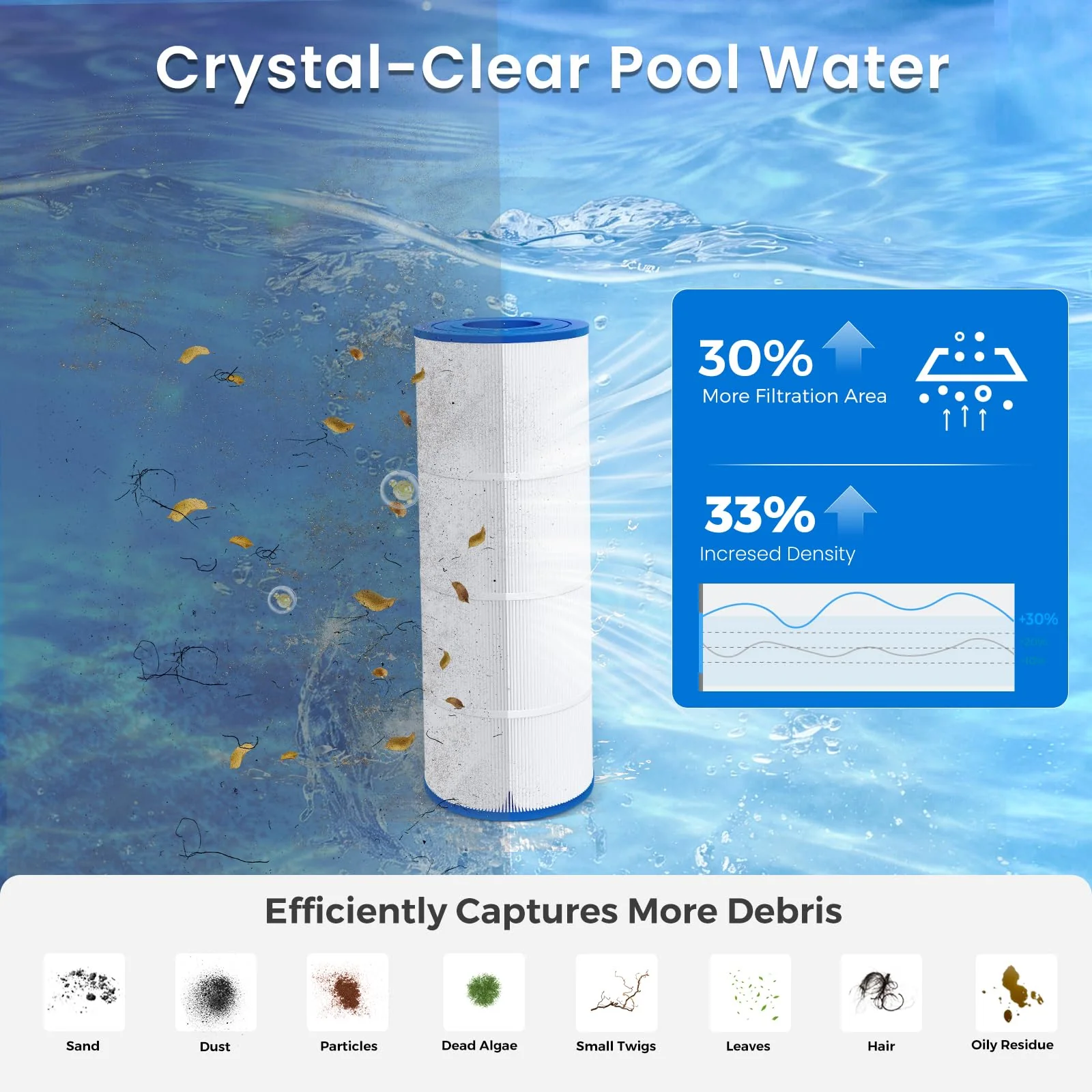 Future Way 4-Pack C3030 Pool Filter Cartridges Replacement for Hayward Swim Clear C580E, C3030, C3025, C3020, Replace Pleatco PA81, Hayward CX580XRE, 325 sq.ft - Image 4