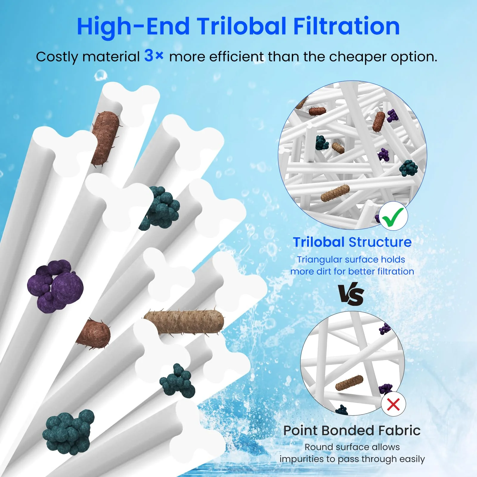 Future Way C1200 Pool Filter Cartridge Replacement for Hayward Star Clear Plus C1200, Replace Pleatco PA120, Hayward CX1200RE, Unicel C-8412, 120 sq.ft - Image 5
