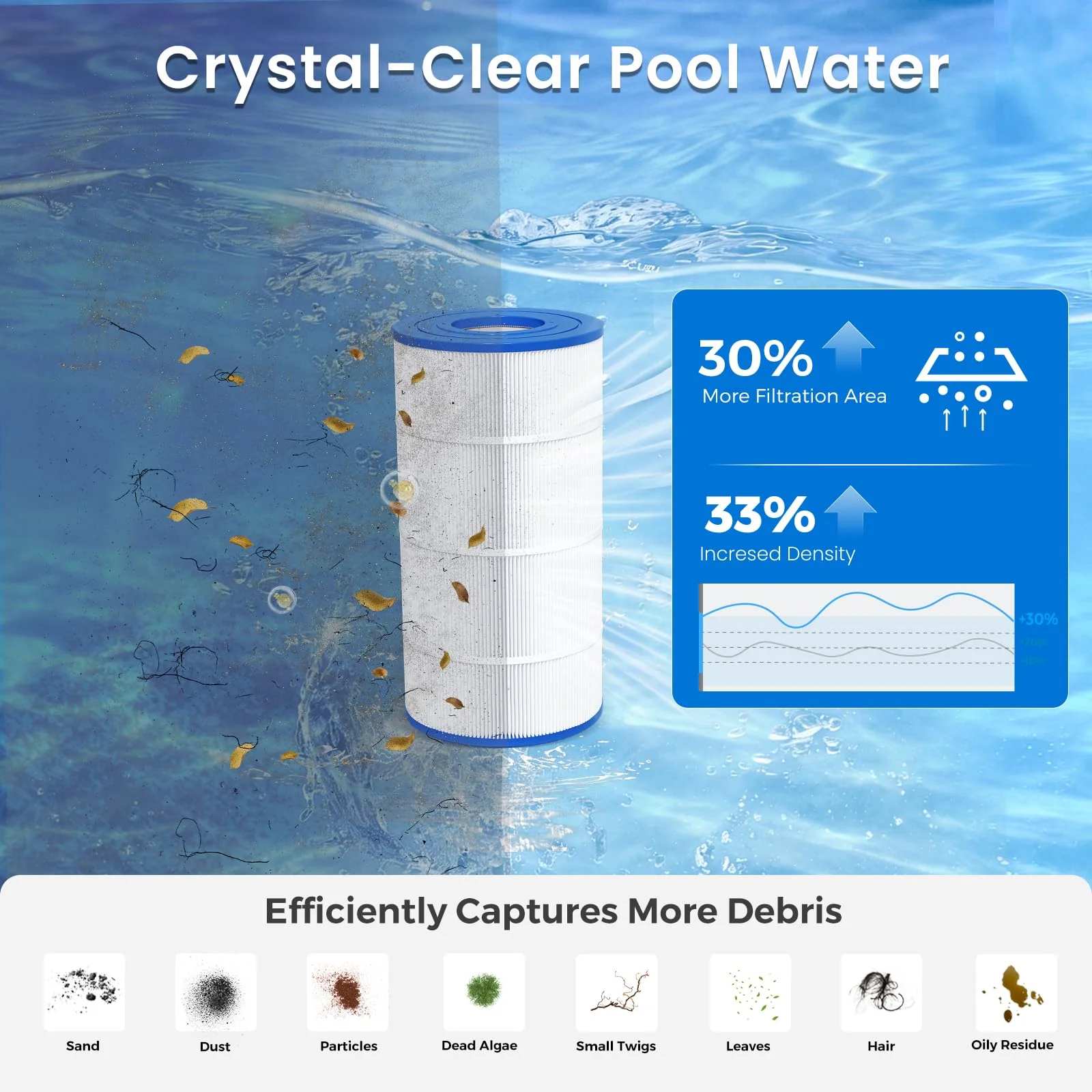 Future Way C900 Pool Filter Cartridge Replacement for Hayward C900, Replace Pleatco PA90, Hayward CX900RE, Unicel C-8409, 90 sq.ft - Image 4