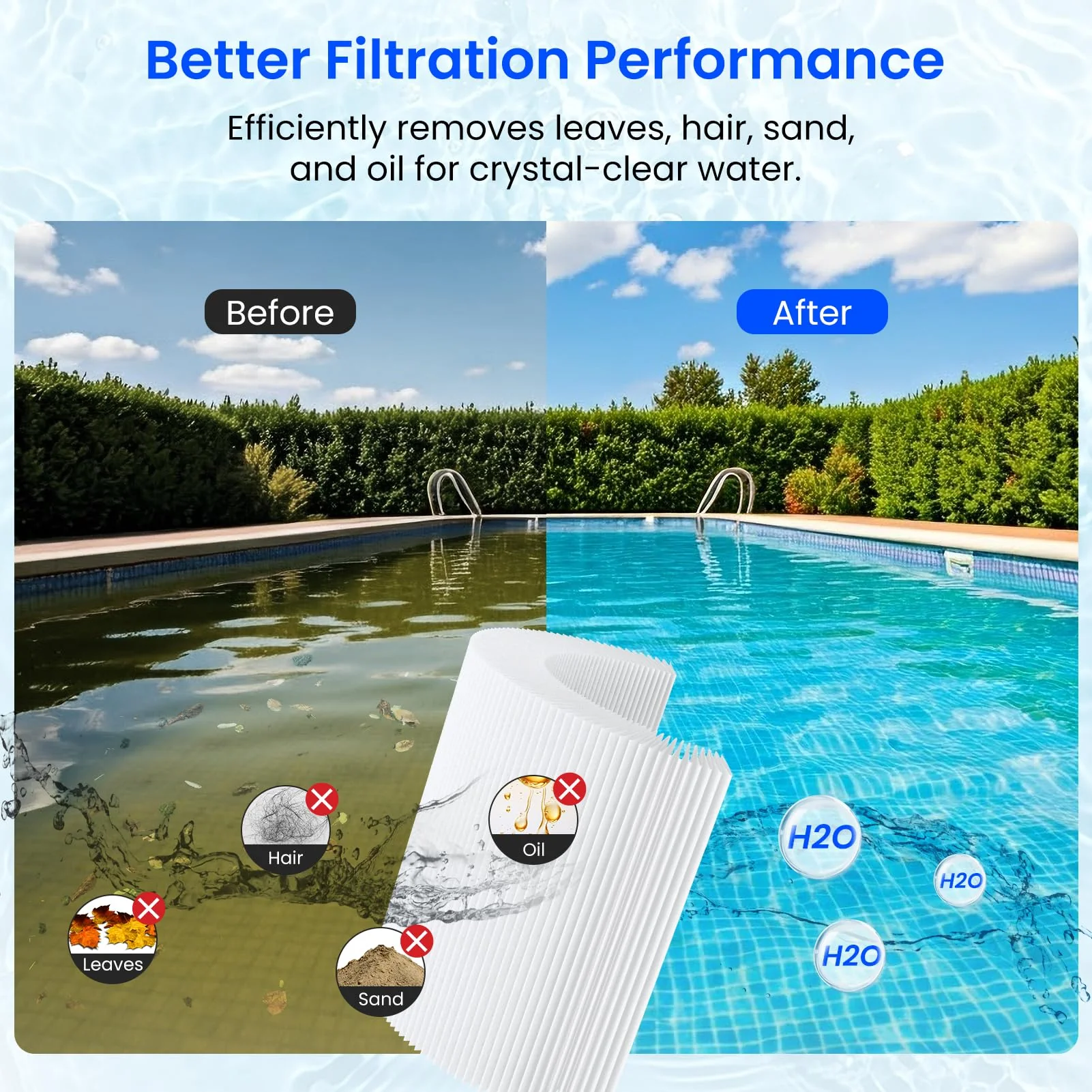 Future Way CCP420 Pool Filter Cartridges Replacement for Pentair Clean & Clear Plus 420, Replace Pentair R173576, Pleatco PCC105-PAK4, 420 sq.ft, 4-Pack - Image 4