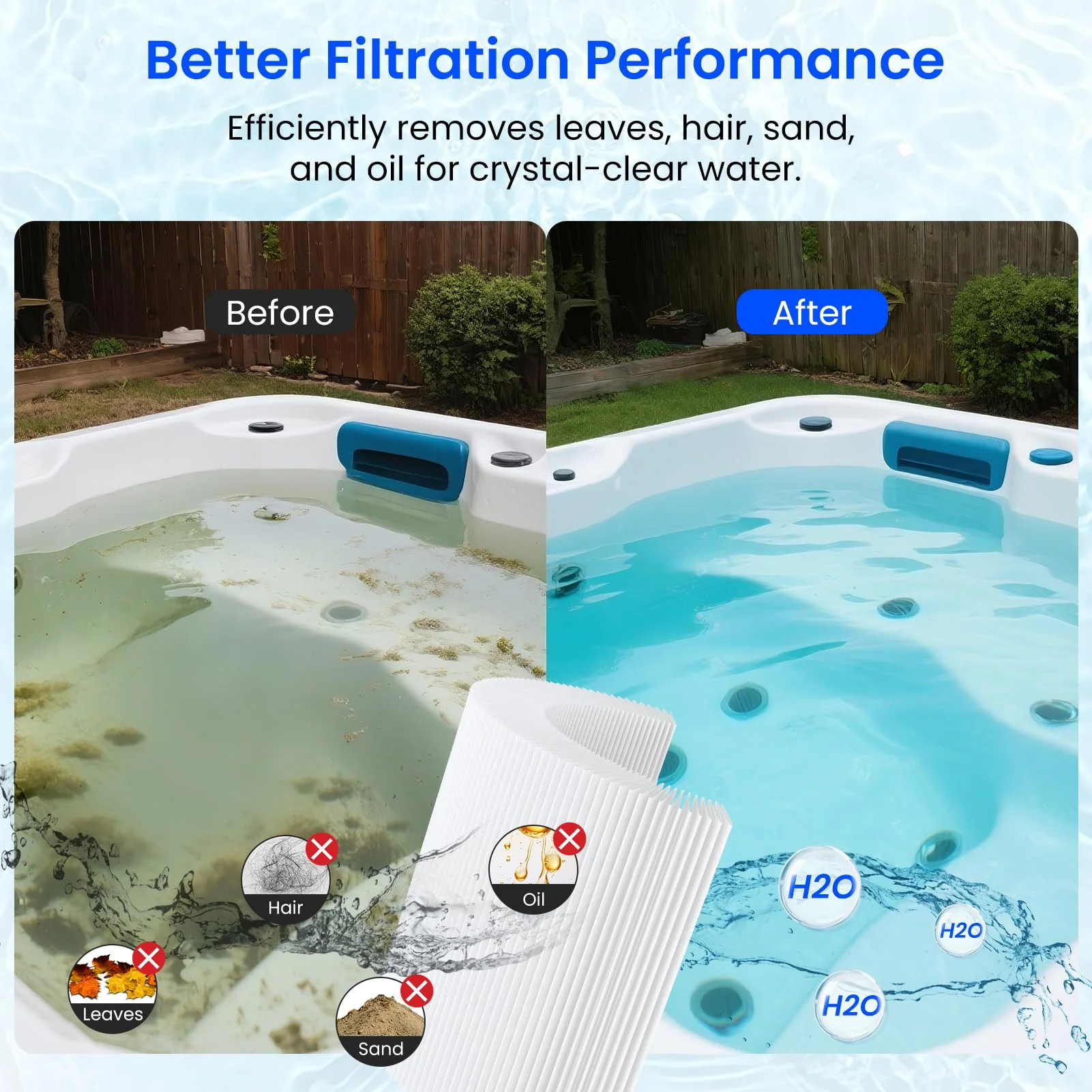 Future Way Hot Tub Filter Replacement for Lifesmart, AquaTerra Spa, Freeflow, Replace Pleatco Pure PFF42TC-P4, Watkins 303279, 78460, Filbur FC-2402, Spa Filters, 42 Sq. Ft, 2 Pack - Image 5