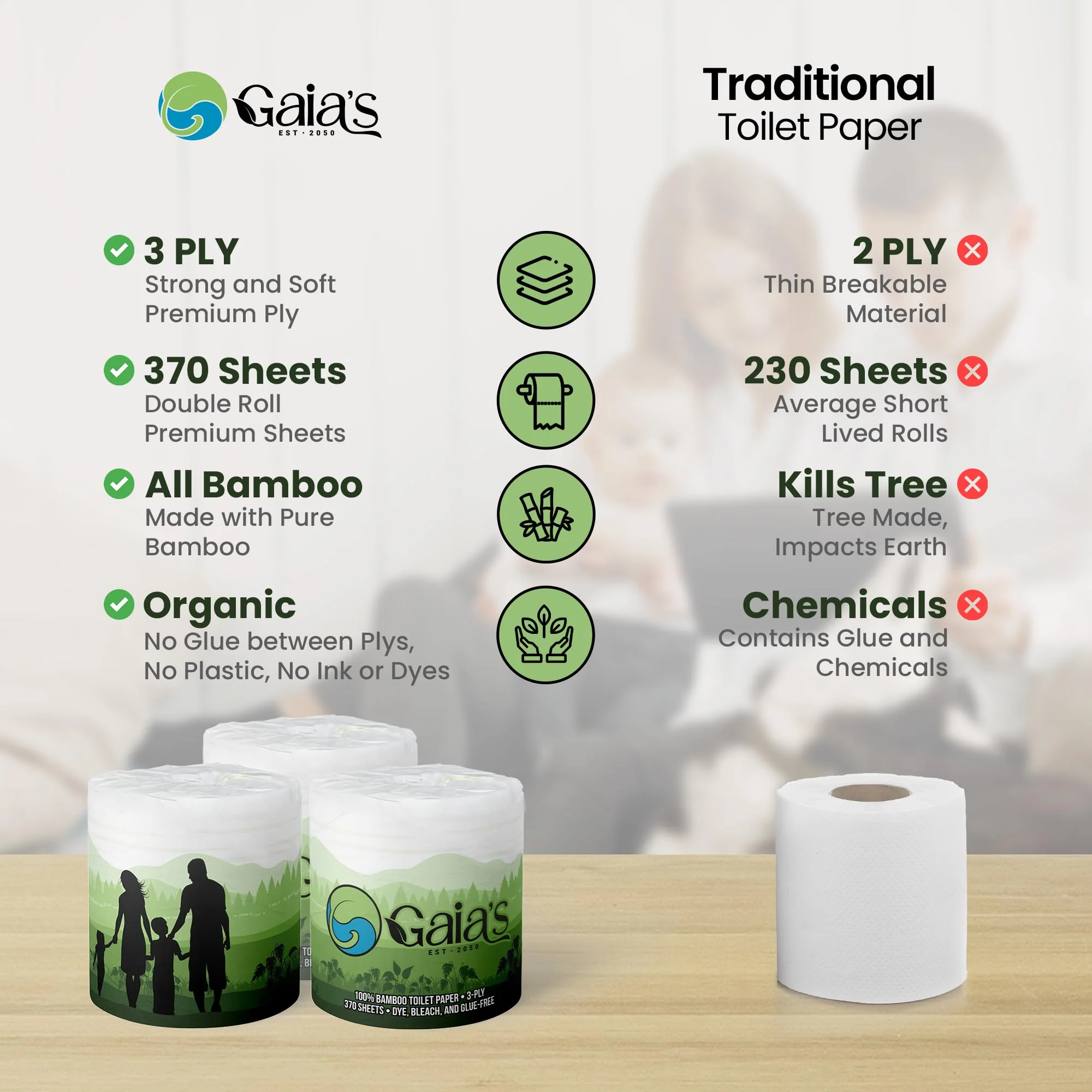 Gaias Premium and Soft Organic Bamboo Toilet Paper | 24 Mega Rolls, 3 Ply, 370 Sheets | FSC Certified, PFAS & BPA Free, Eco-Friendly, Sustainable Tissue - Plastic Free, Septic Safe, Vegan - Image 4