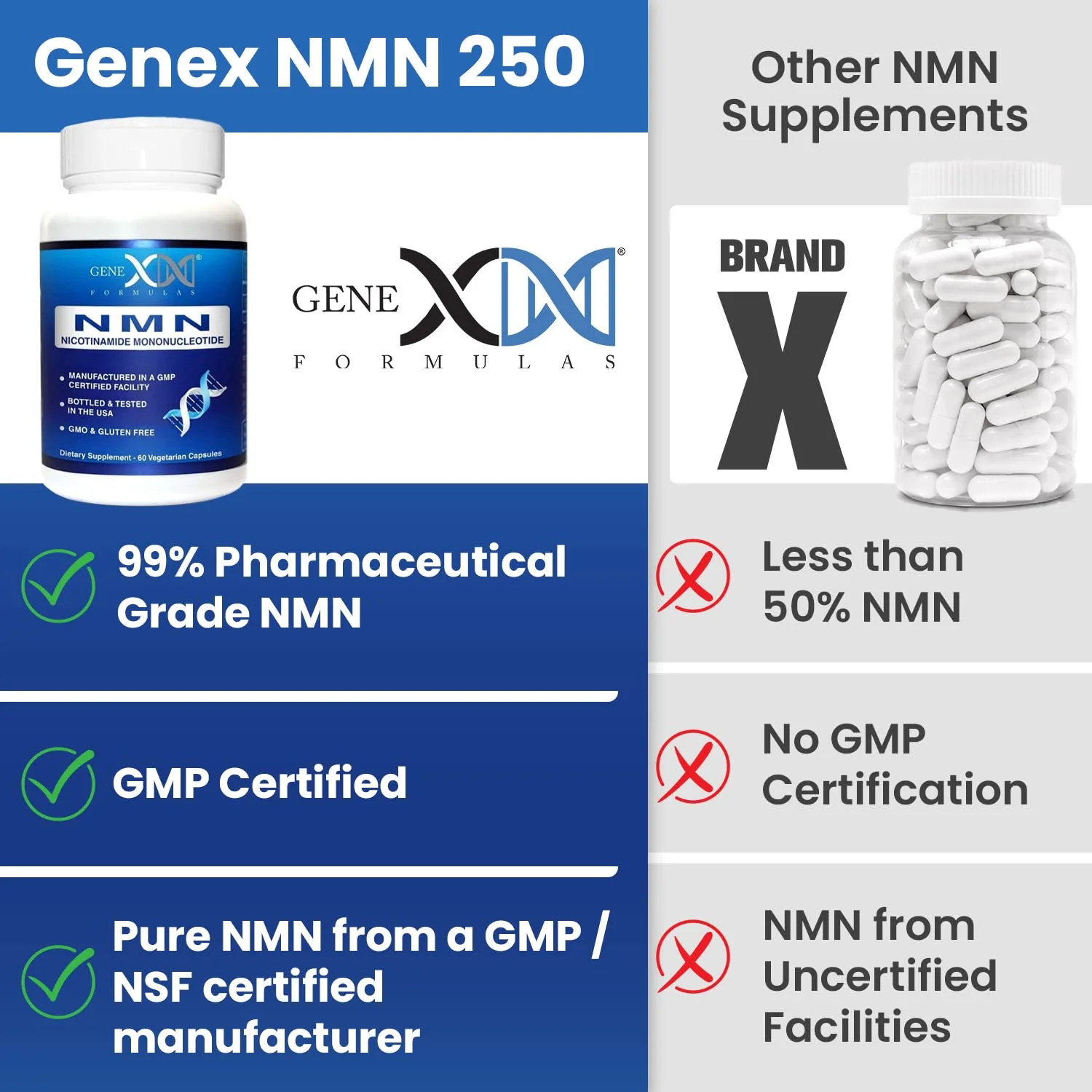 Genex Formulas NMN 1000mg - 99% Pure Shelf Stabilized Supplement Capsules for Increased NAD Levels & Healthy Aging, GMP Certified, 1000mg per Serving, 120 Capsules - Image 4