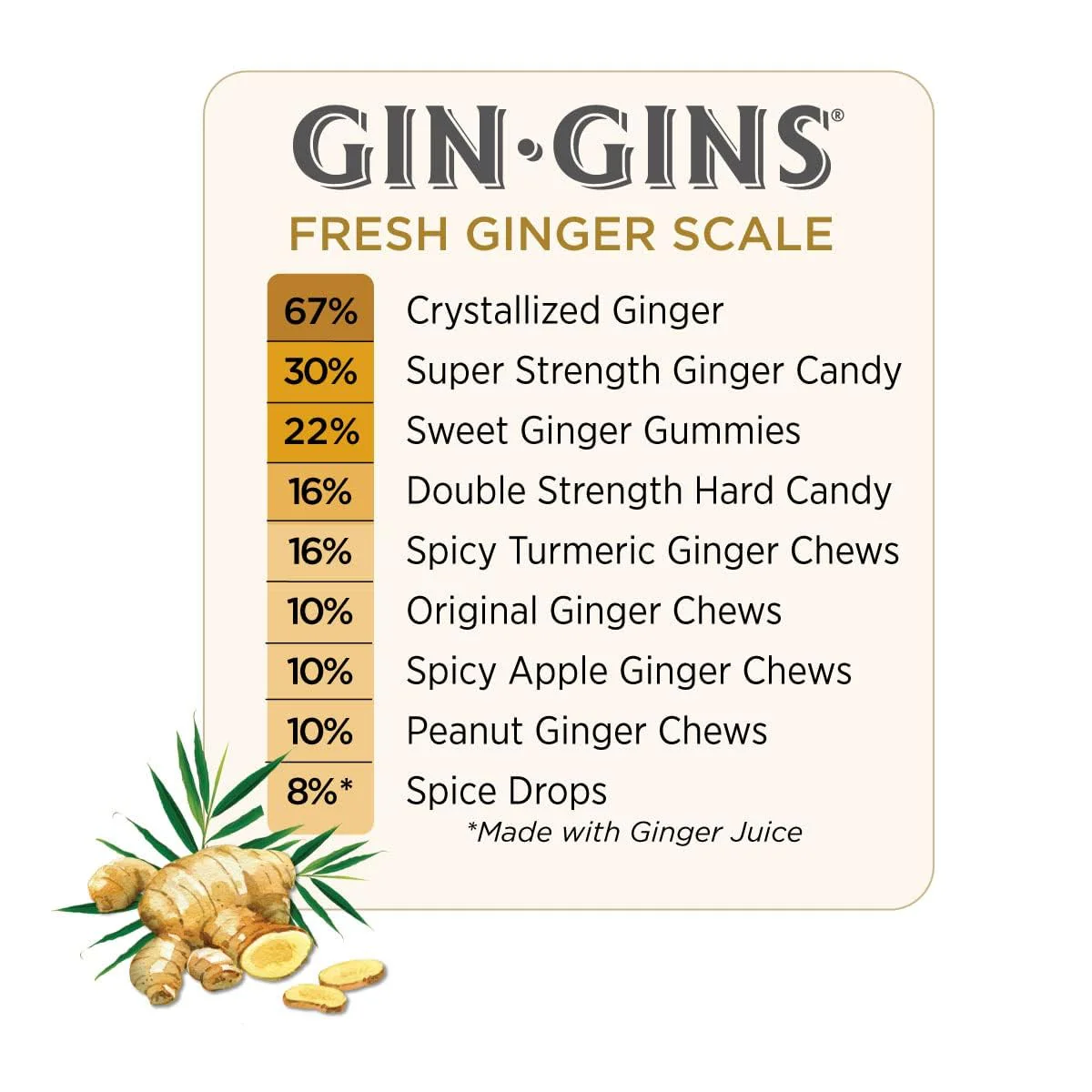 GIN GINS Original Ginger Chews – Natural Fresh Ginger Candy by The Ginger People – Individually Wrapped Healthy Candy – Original Flavor – Large 1 lb Bag (16oz) – Pack of 1 - Image 6