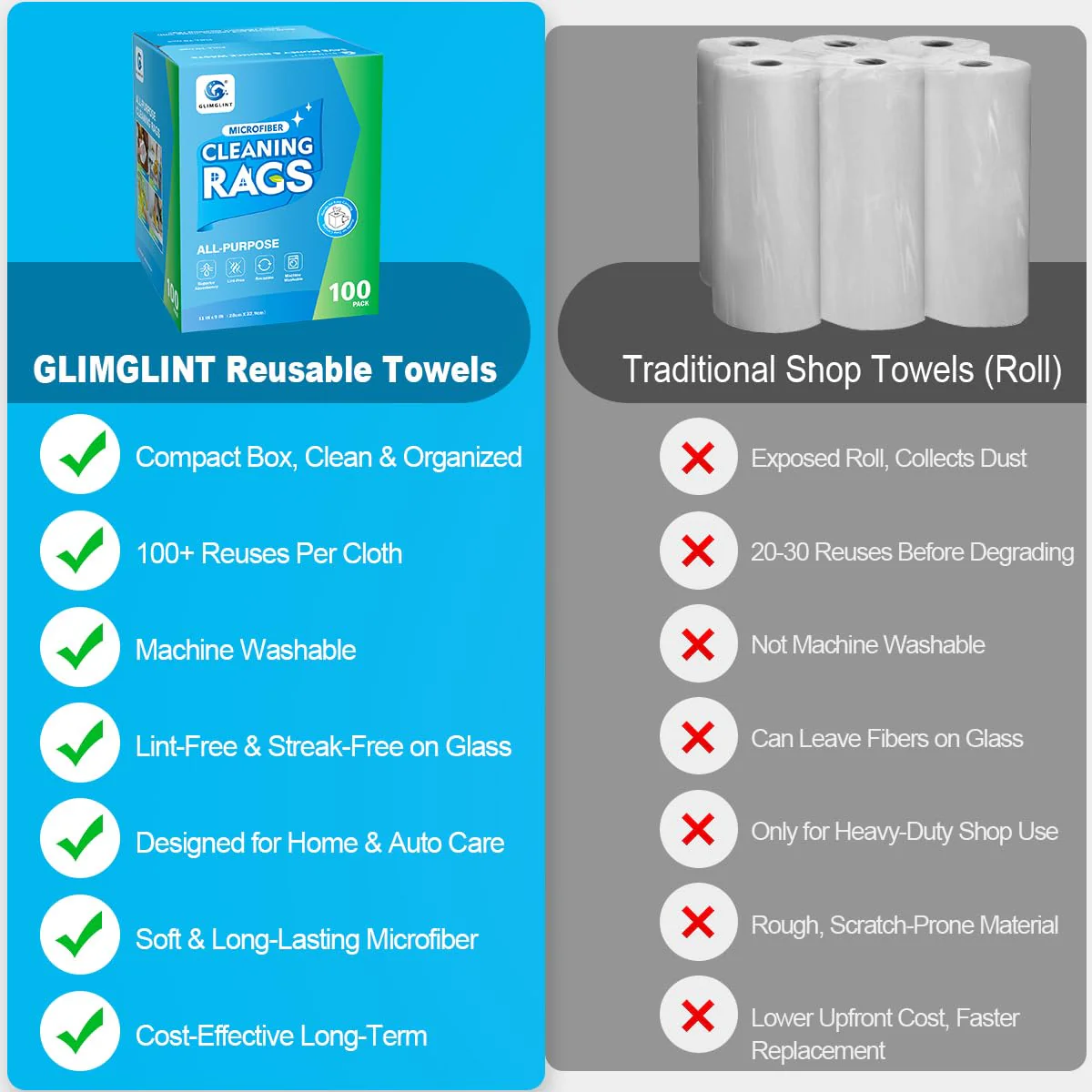 GLIMGLINT White Microfiber Cleaning Cloth, 100 Pack Cleaning Rags, Lint-Free, Ultra Absorbent Reusable Paper Towels for Home, Kitchen, Car, Garage or Shop, Dish Rags, 11" x 9" - Image 9
