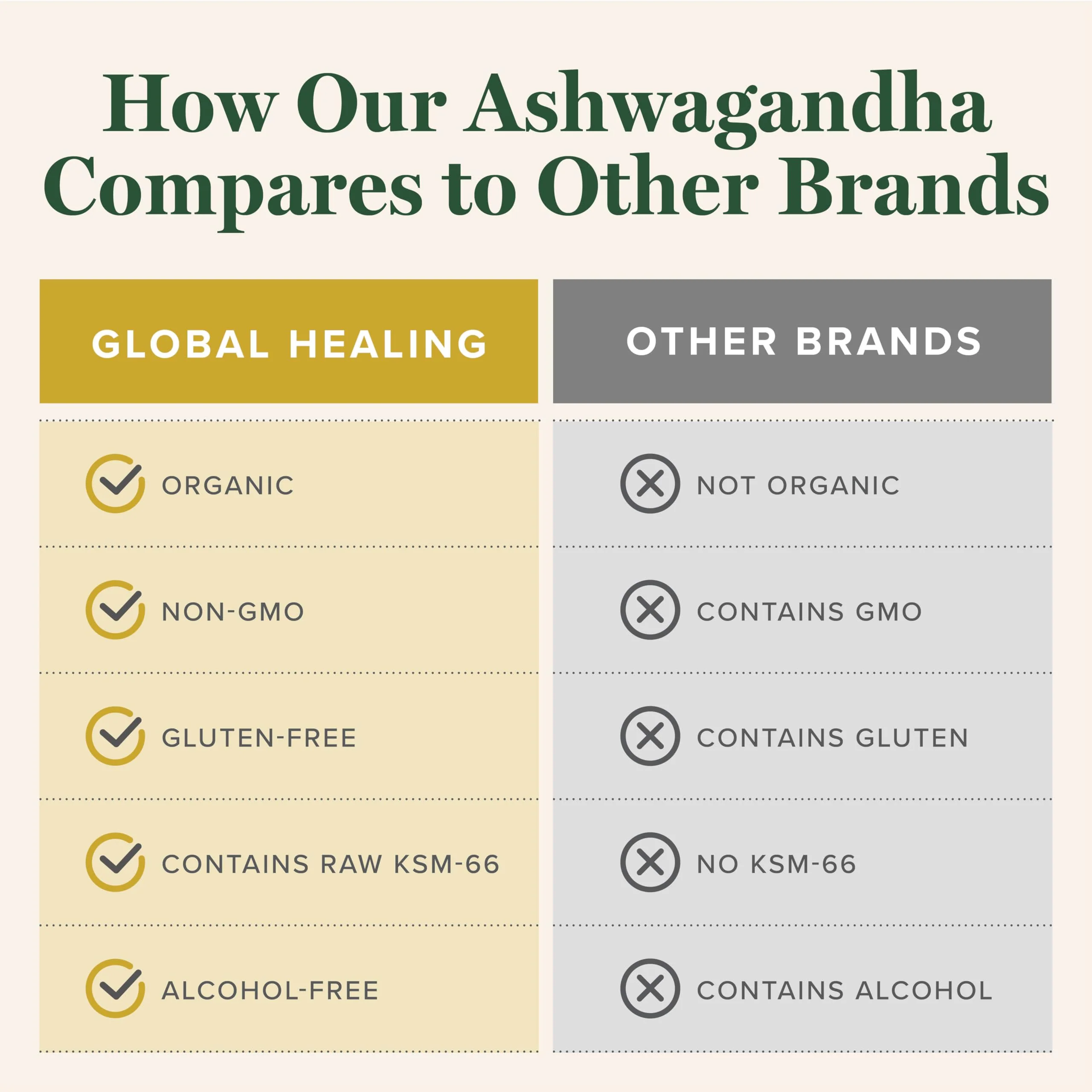 Global Healing Center - Organic Ashwagandha Supplements Drops - KSM-66 Ashwagandha Extra Strength for Men & Women, Helps Promote Relief from Stress, Mood Support, Organic (2 Fl Oz) - Image 4