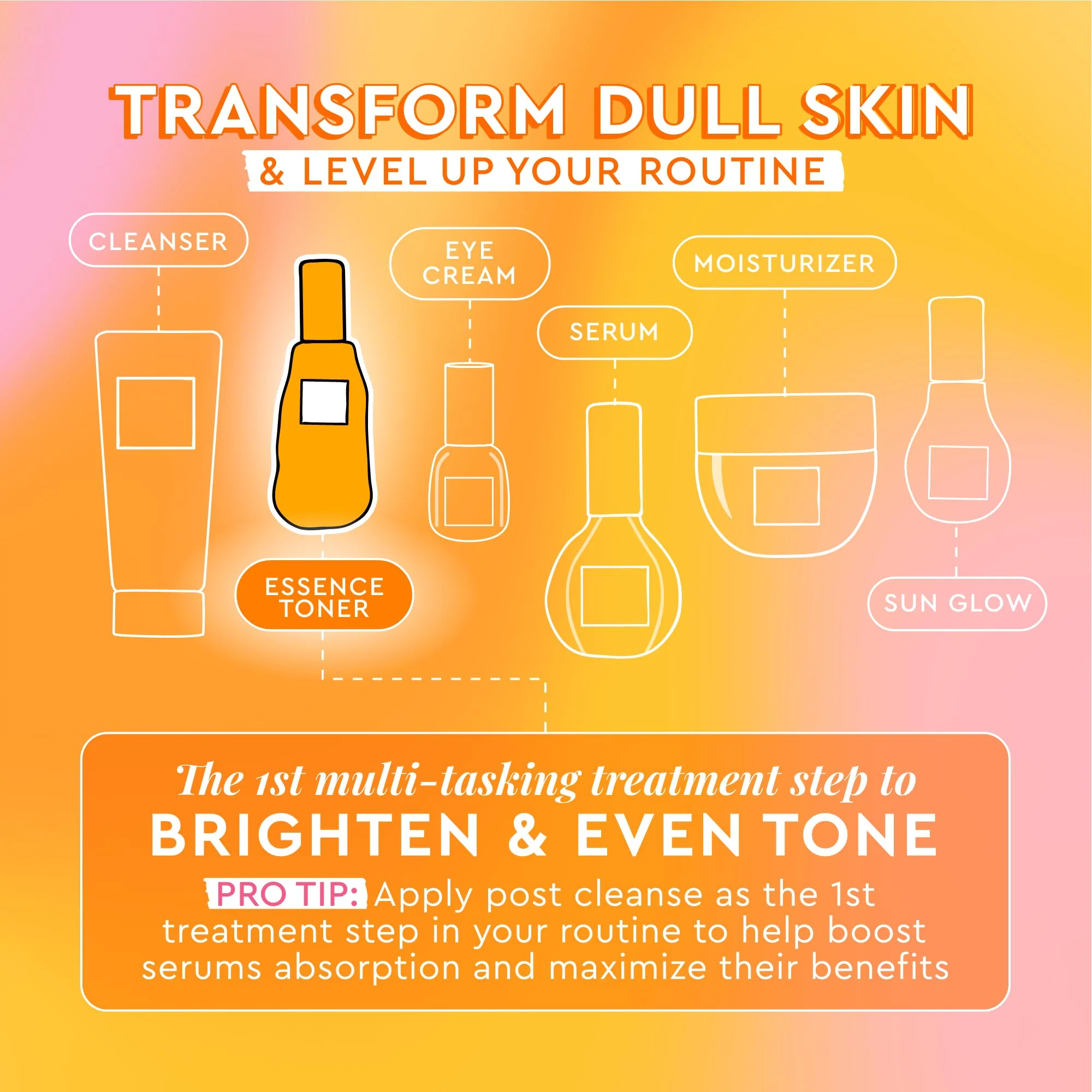 Glow Recipe Travel Size Cloudberry Brightening Toner + Essence Skincare-CoQ10 Face Toner to Strengthen Skin Barrier+Hydrating Rice Water, Vitamin C, E & 5% Glycerin to Soften & Even Skin Tone (30 ml) - Image 6