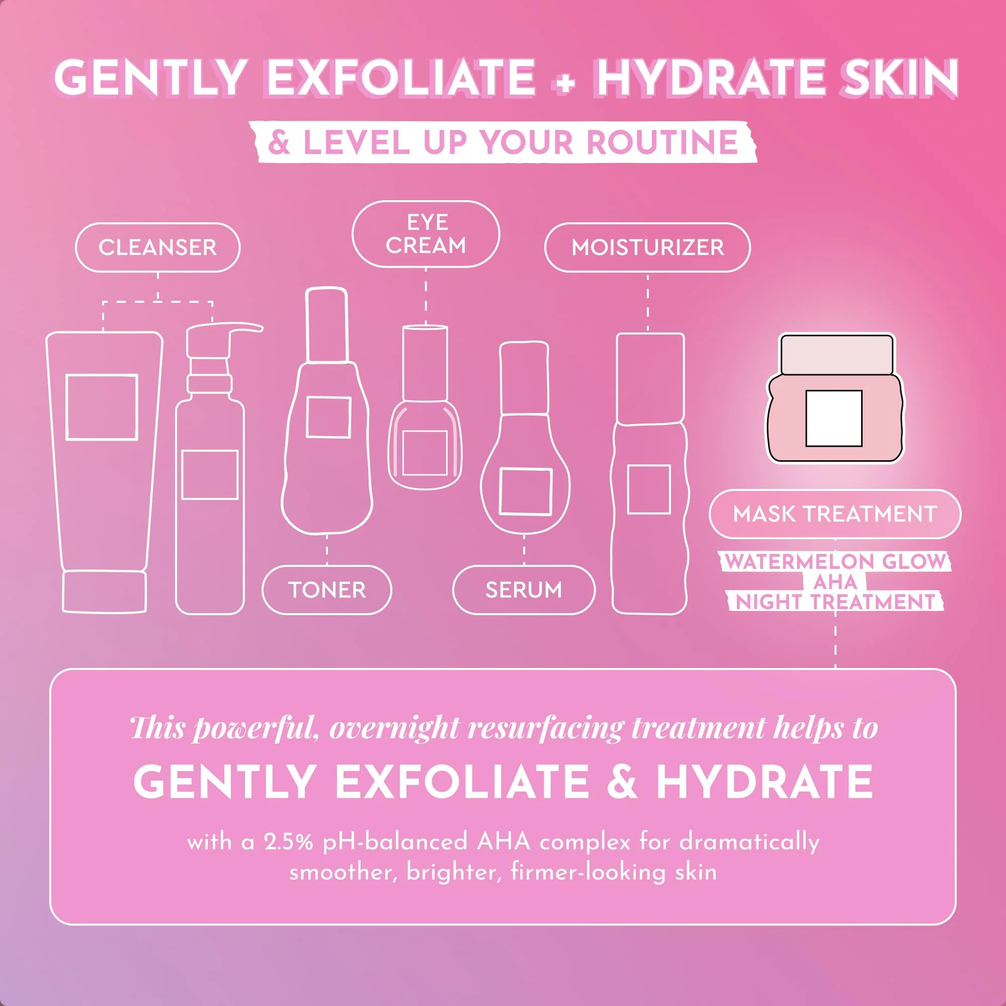 Glow Recipe Watermelon Glow AHA Night Treatment - Overnight Resurfacing Mask with AHA Complex, Hyaluronic Acid, Niacinamide & Watermelon Enzymes for Smooth, Glowing, Even-Toned Skin (60ml) - Image 5