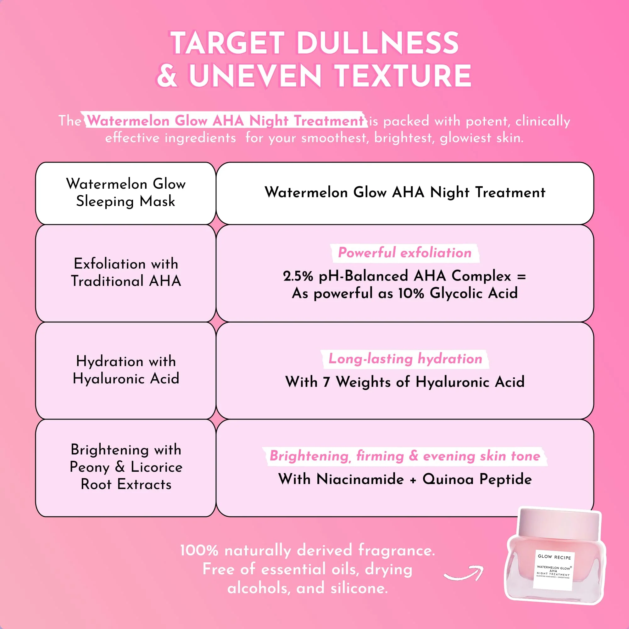 Glow Recipe Watermelon Glow AHA Night Treatment - Overnight Resurfacing Mask with AHA Complex, Hyaluronic Acid, Niacinamide & Watermelon Enzymes for Smooth, Glowing, Even-Toned Skin (60ml) - Image 7