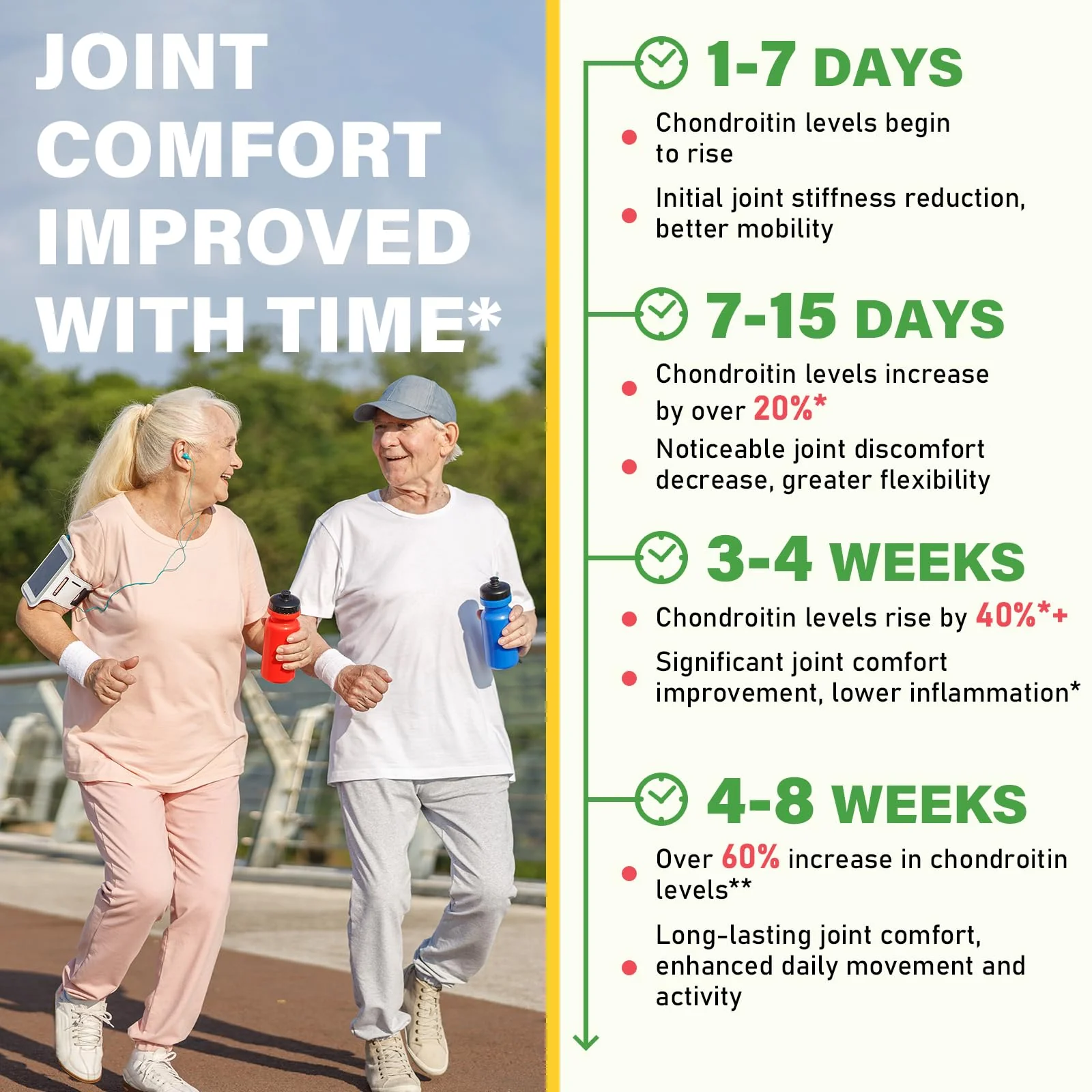 Glucosamine Chondroitin Gummies, 4200mg Extra Strength Joint Supplements Glucosamine Chondroitin with MSM & Elderberry for Joint Health, Flexibility, Immune Support for Adults, Men & Women, 180 Count - Image 5