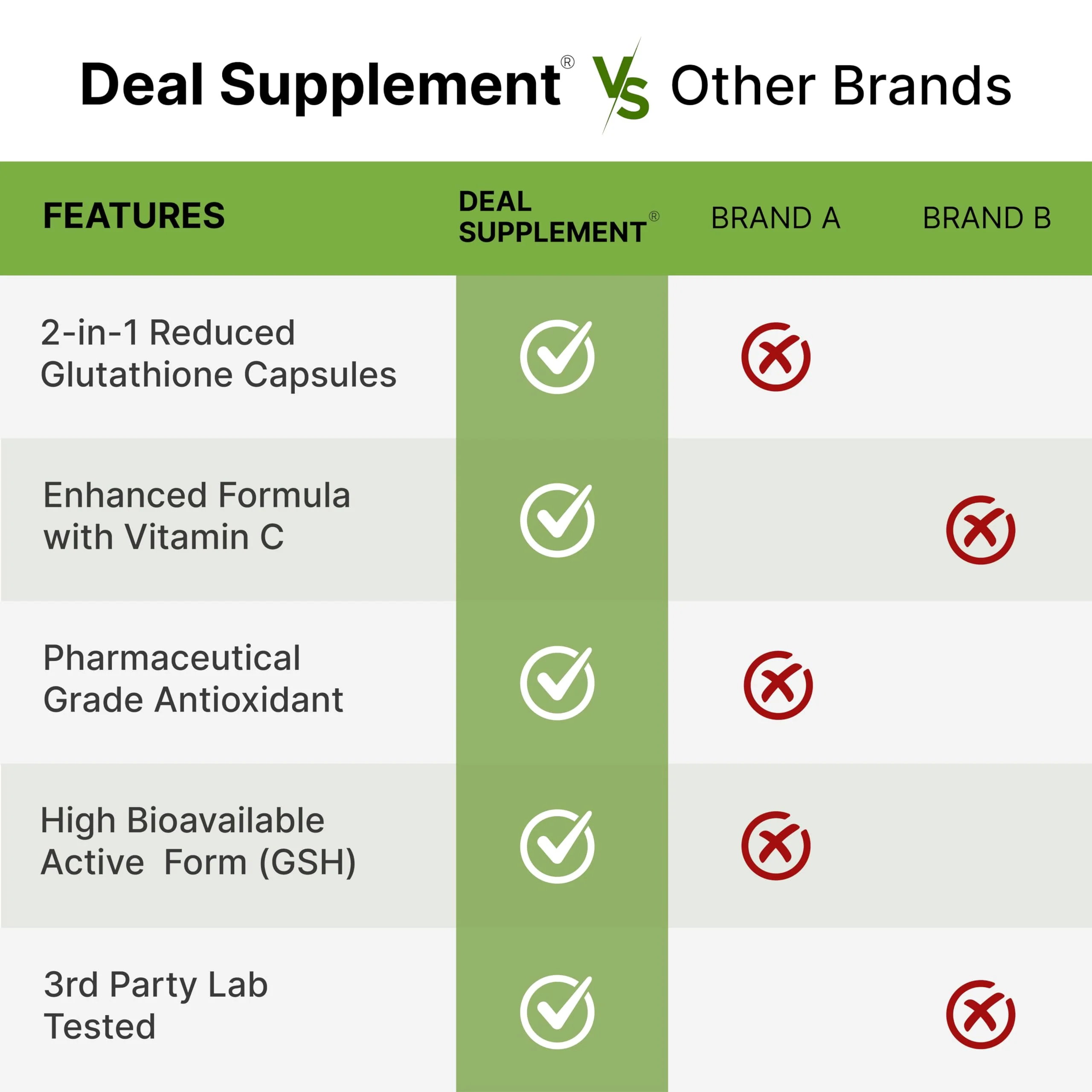 Glutathione Supplement 1,000mg Per Serving, 98% Purity | Plus Vitamin C 500mg, Active Reduced Form (GSH) | Intracellular Antioxidant – Supports Detoxification & Immune Health - Image 5