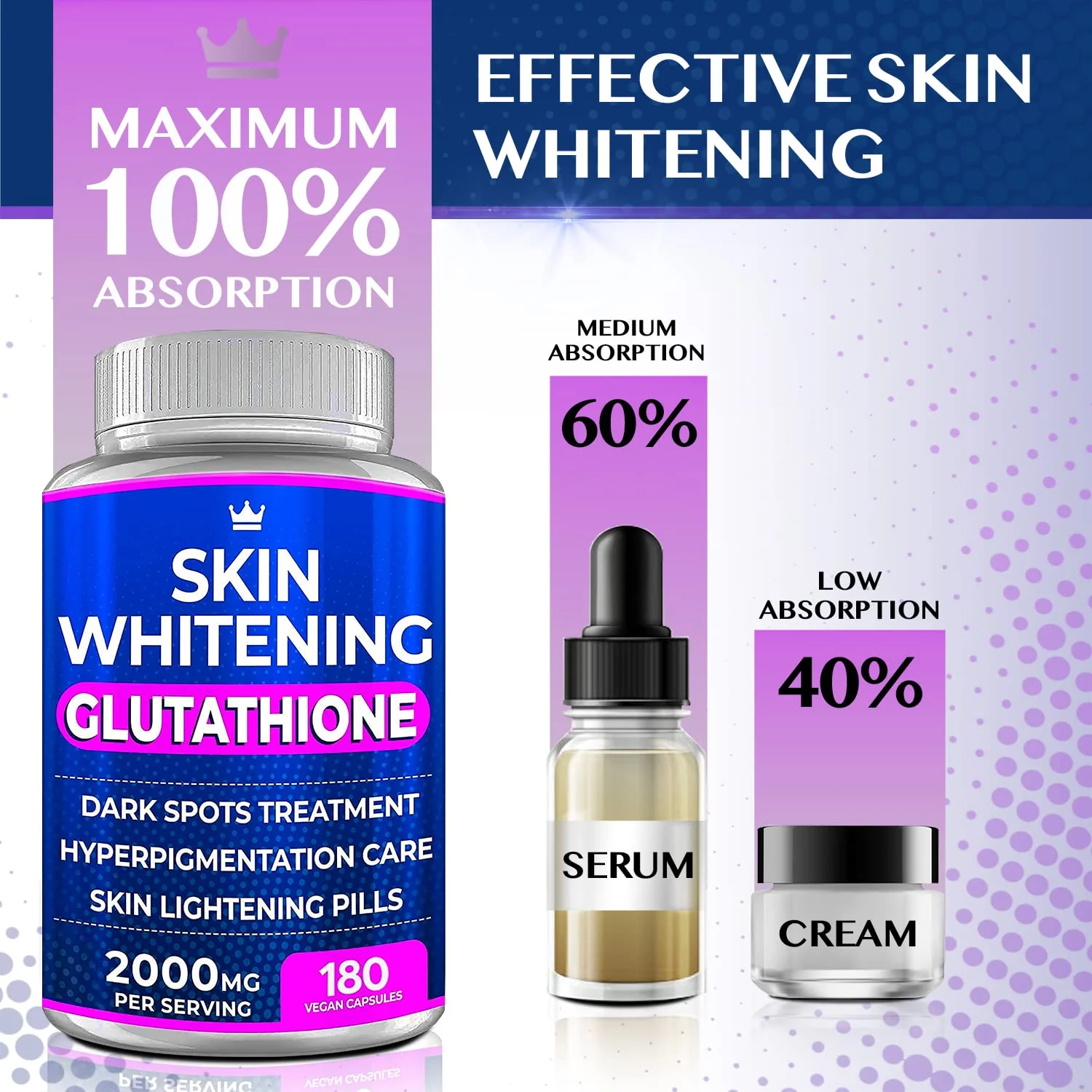 Glutathione Whitening Pills - 180 Capsules 2000mg Glutathione - Effective Skin Lightening Supplement - Dark Spots, Melasma & Acne Scar Remover, Hyperpigmentation Treatment - Anti-Aging Antioxidant - Image 7