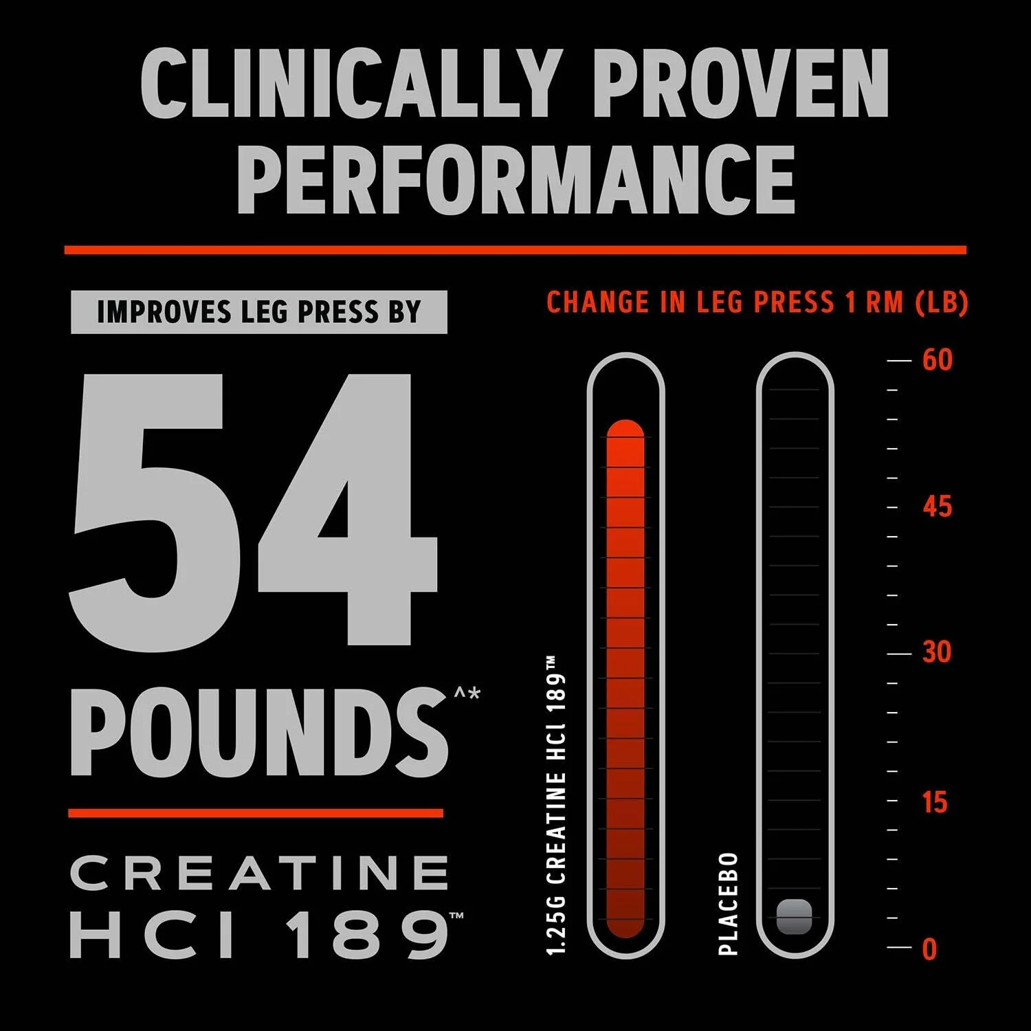 GNC AMP Creatine HCl 189 Pills, Clinically Proven Strength & Muscle Builder, Athletic Performance, Energy Production, Recovery Supplement, Fast Absorbing, Gluten Free Formula, 60 Servings - Image 3