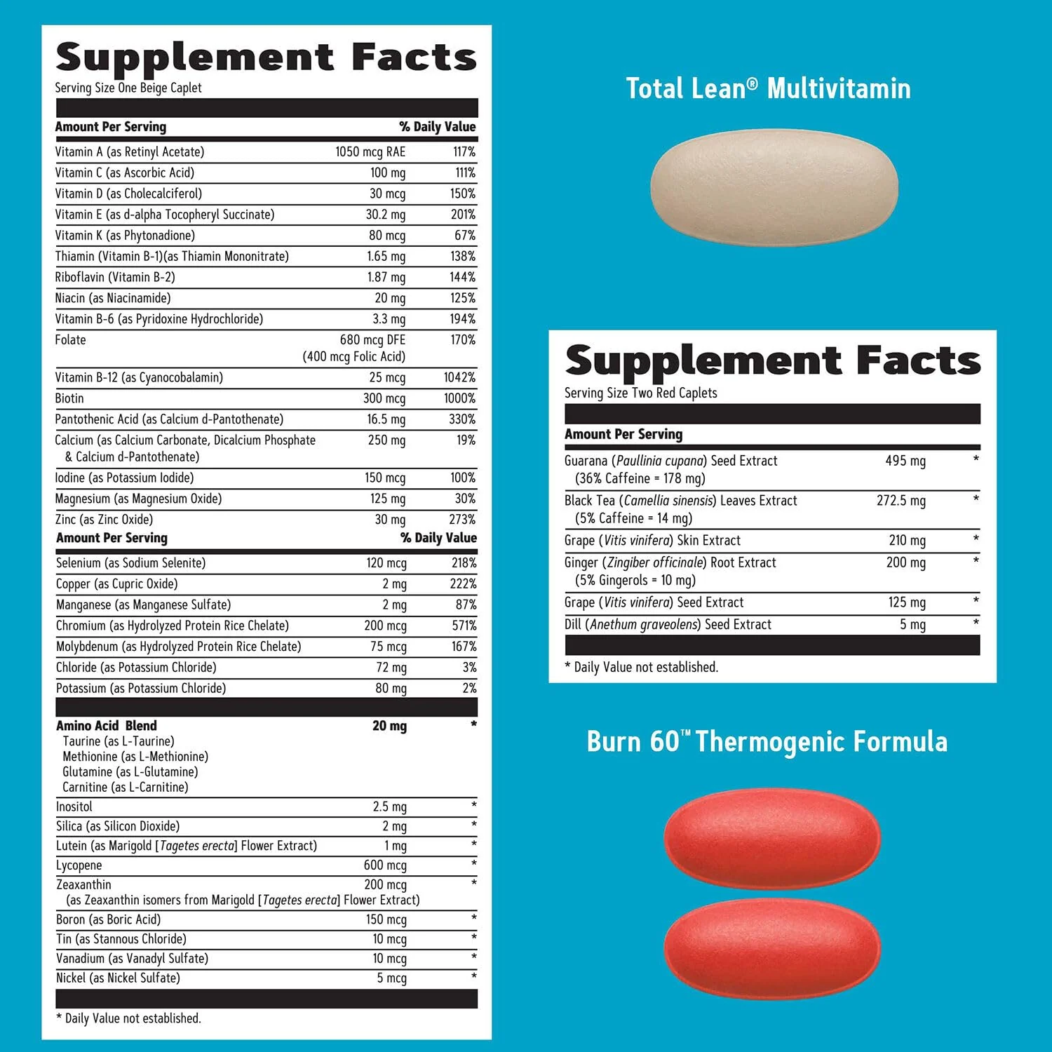 GNC Total Lean Burn and Define VitaPak Program for Men & Women, 5-in-1 Pack for Energy, Weight Management, Calorie Burn, Immune Health, Water Balance, 30 Servings - Image 6