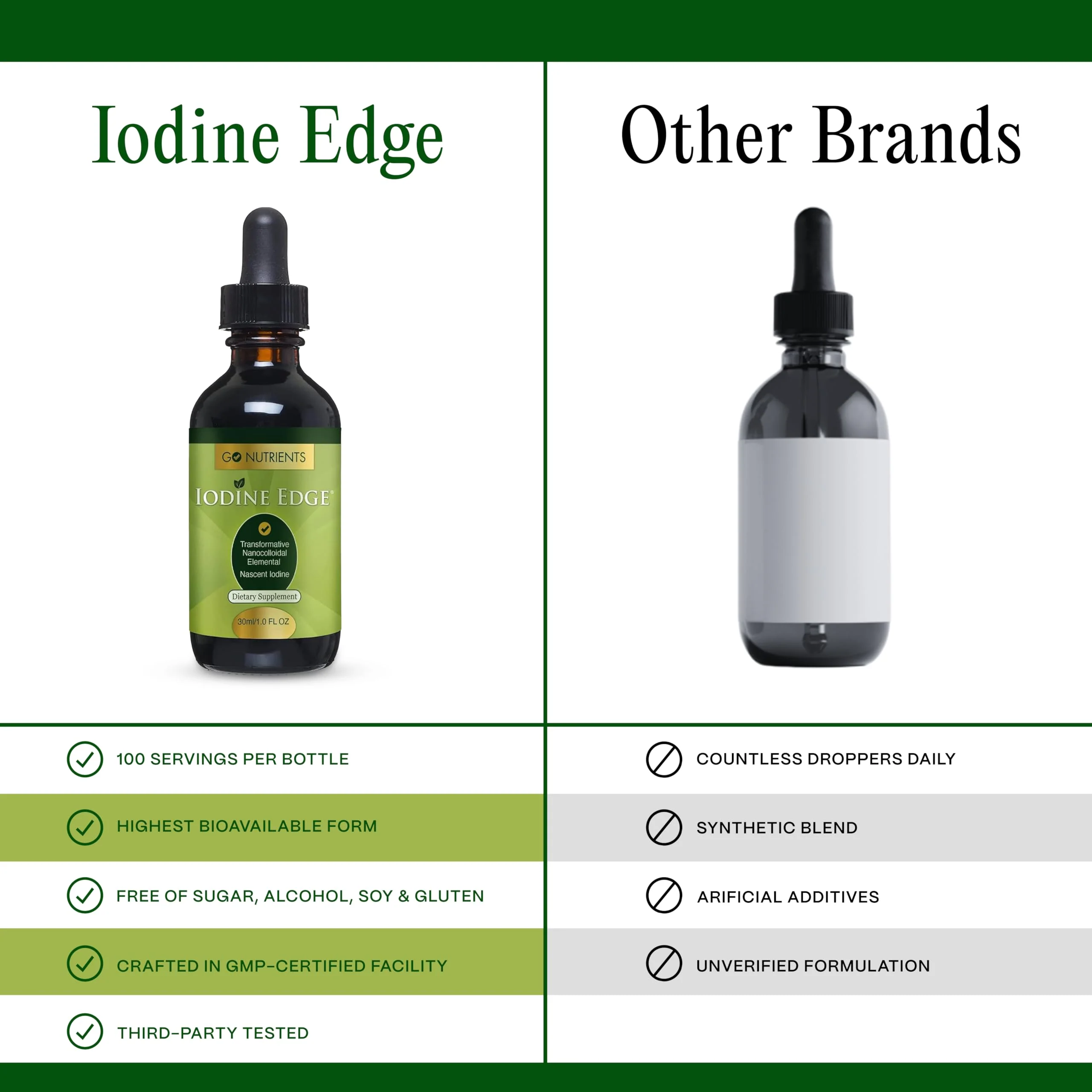 Go Nutrients Iodine Edge – Organic Nascent Iodine Liquid Supplement for Thyroid Support, Energy, Immune & Cognitive Health – High Absorption Drops - Natural Tincture for Women & Men – 1 oz - Image 4