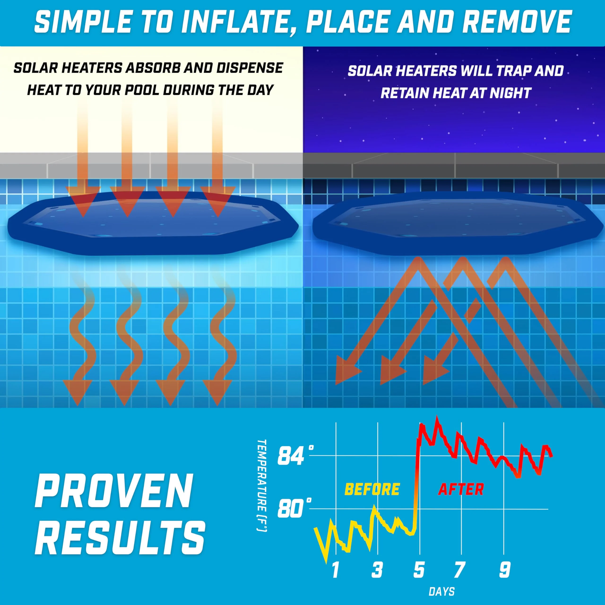 GoFloats V2 Inflatable Solar Pool Heaters for Affordable Pool Heating and Insulation - 3 Pack - Image 3
