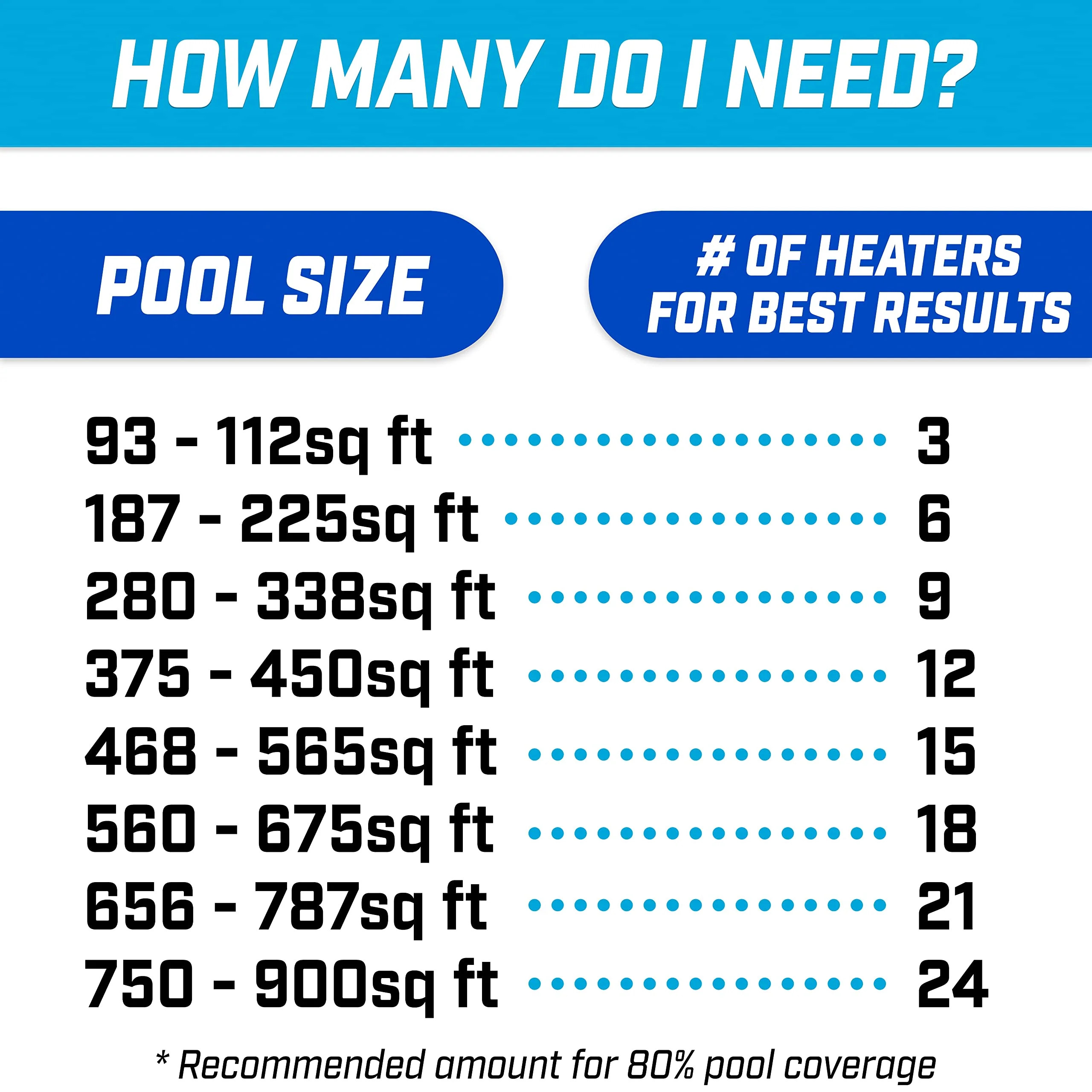 GoFloats V2 Inflatable Solar Pool Heaters for Affordable Pool Heating and Insulation - 3 Pack - Image 5