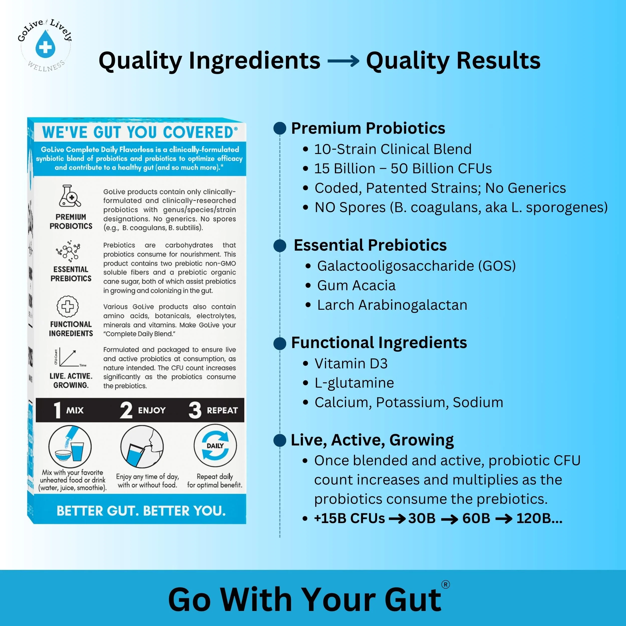 GoLive Prebiotic & Probiotic for Women, Men, Kids. Flavor-Free, Sugar-Free, Synbiotic Powder w/ GOS, L-Glutamine, Vitamin D3, Electrolytes. For Gut Health, Digestion, Metabolism, Immunity 15-50B CFUs. - Image 5